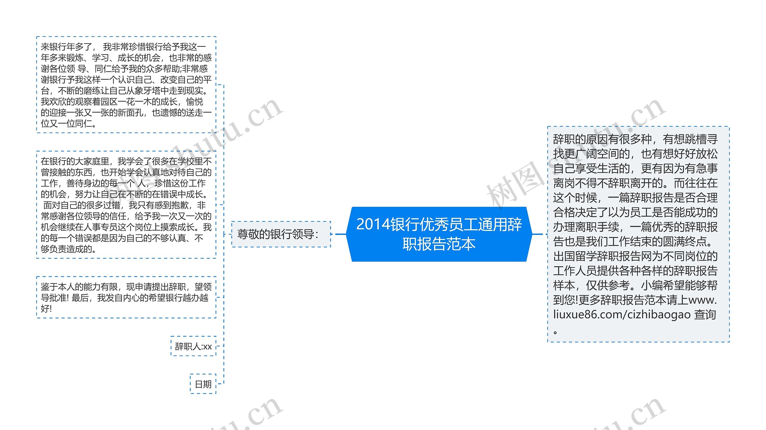 2014银行优秀员工通用辞职报告范本