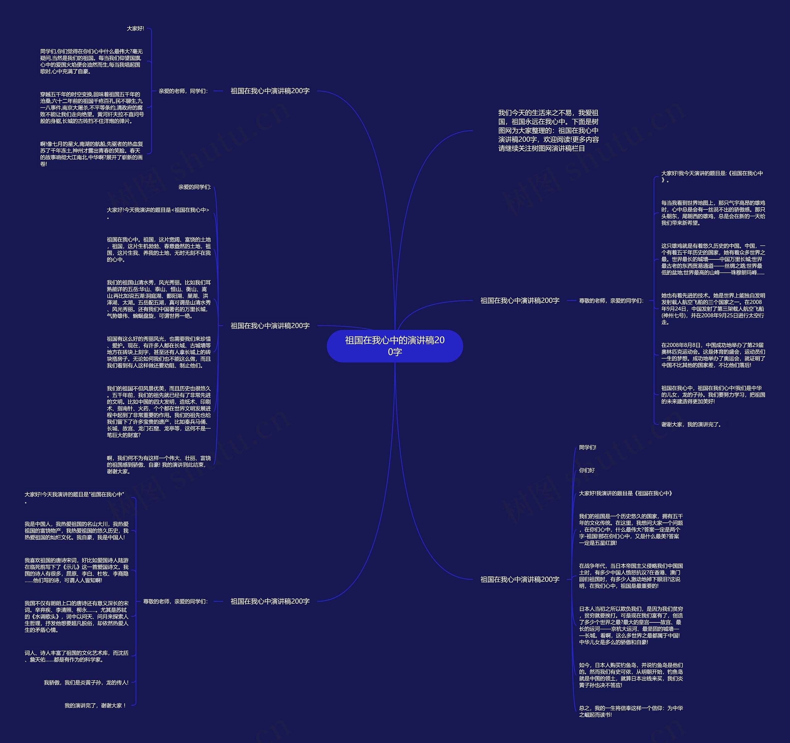 祖国在我心中的演讲稿200字思维导图