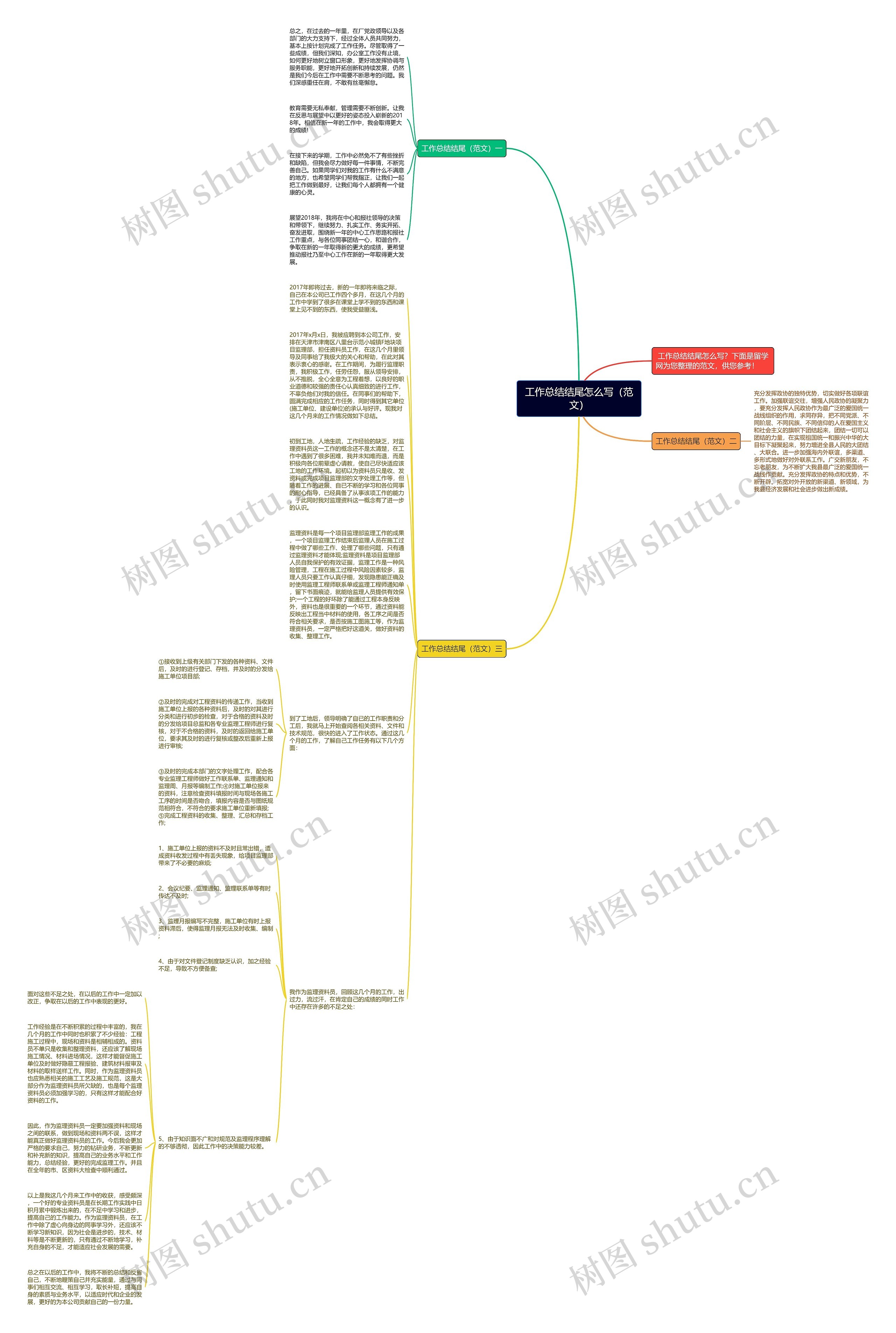 工作总结结尾怎么写（范文）思维导图