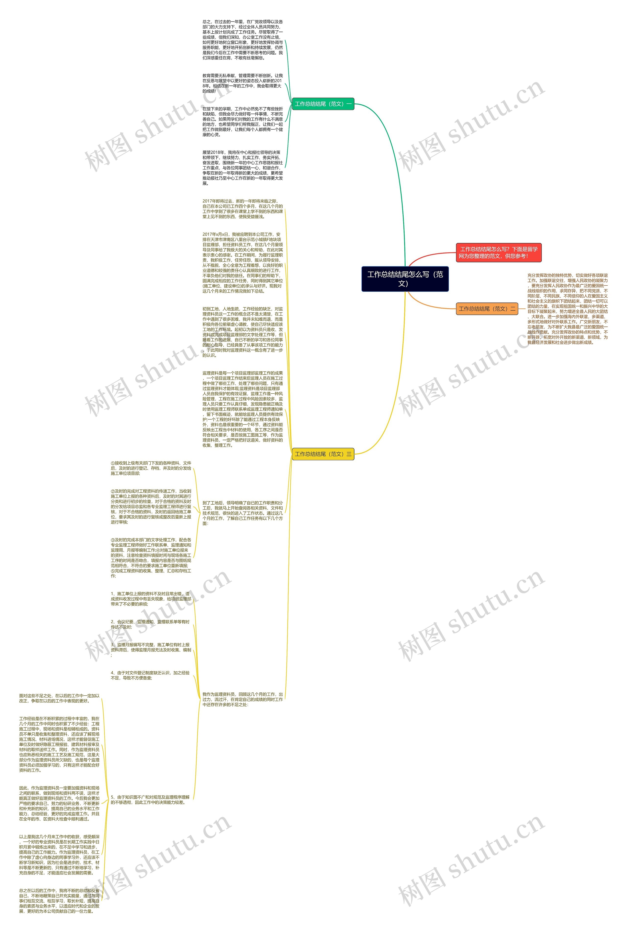 工作总结结尾怎么写(范文)思维导图高清图 工作总结结尾怎么写(范文)思维导图