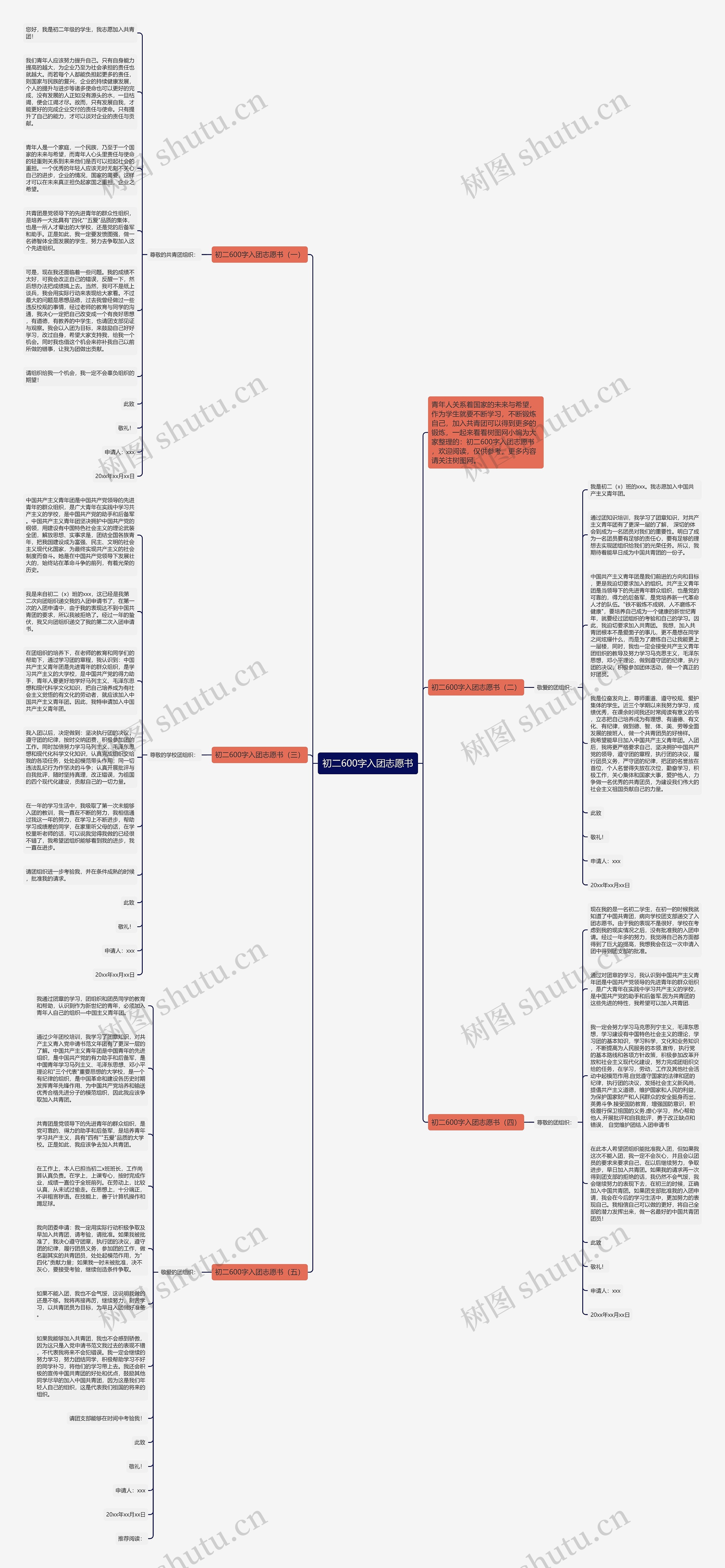 初二600字入团志愿书思维导图