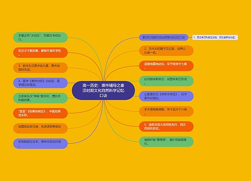 高一历史：课件辅导之秦汉时期文化自然科学记忆口诀