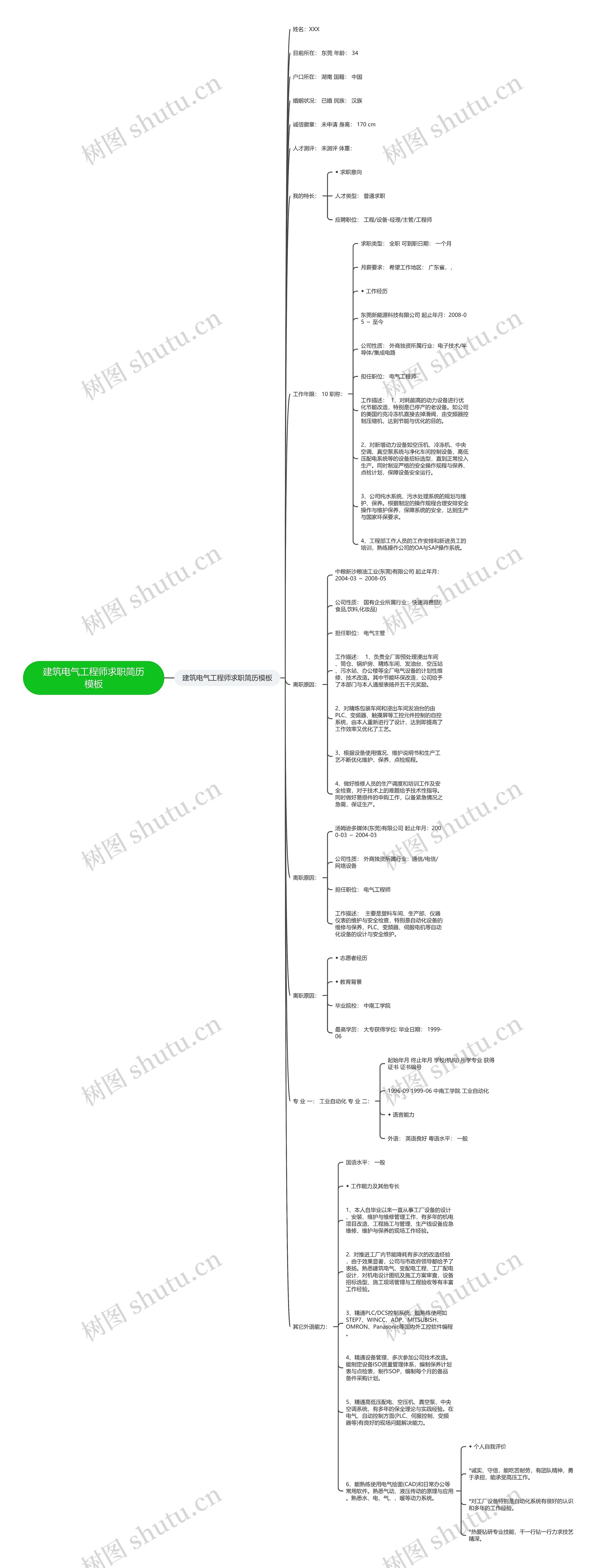 建筑电气工程师求职简历思维导图