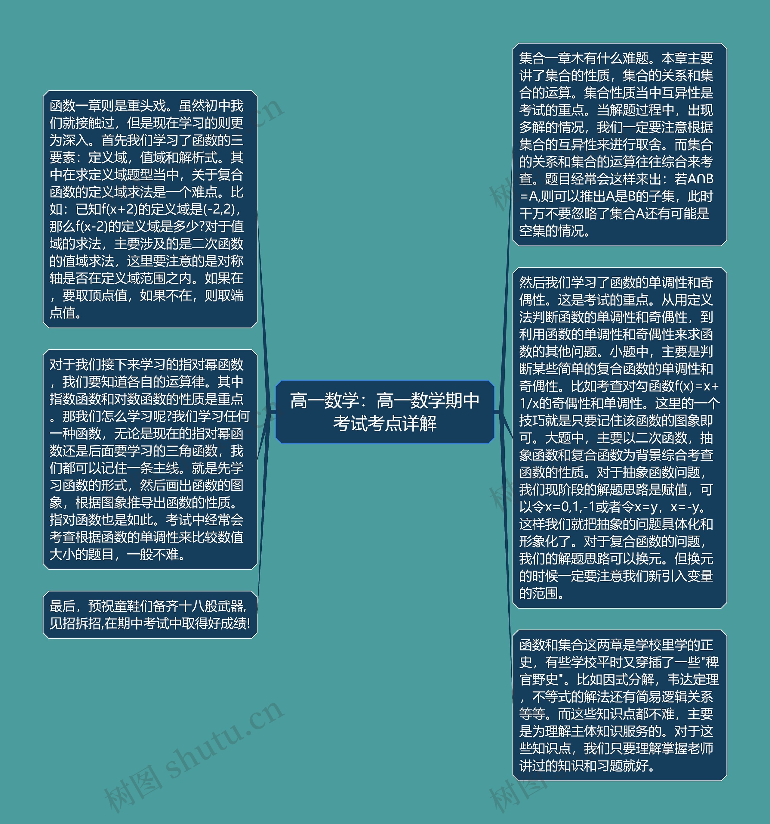 高一数学：高一数学期中考试考点详解