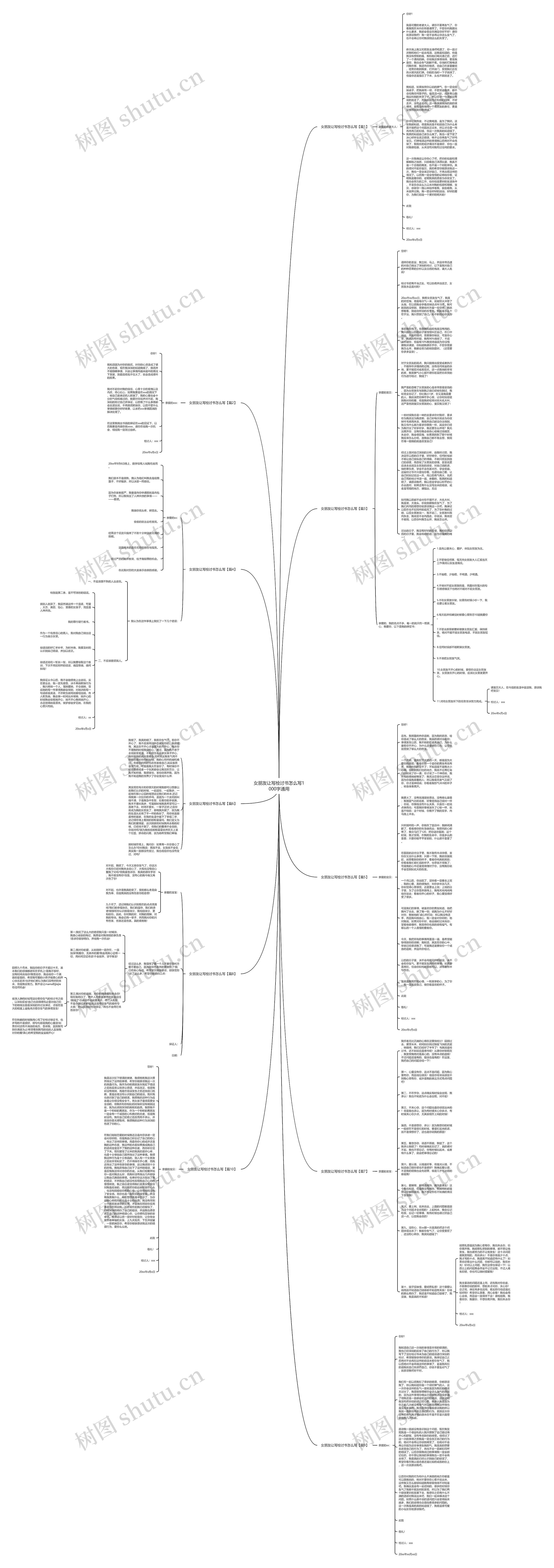 女朋友让写检讨书怎么写1000字通用思维导图