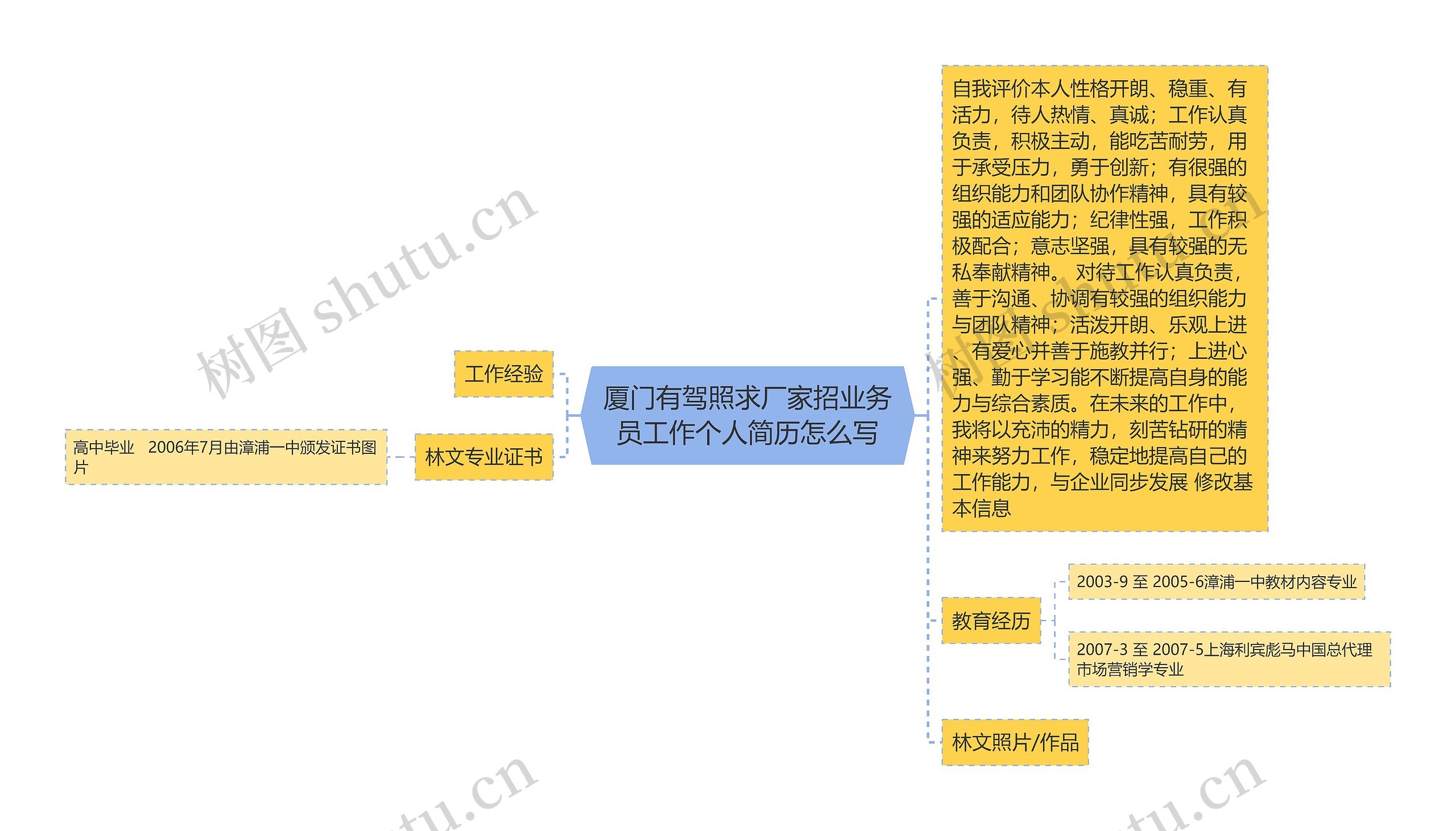 厦门有驾照求厂家招业务员工作个人简历怎么写