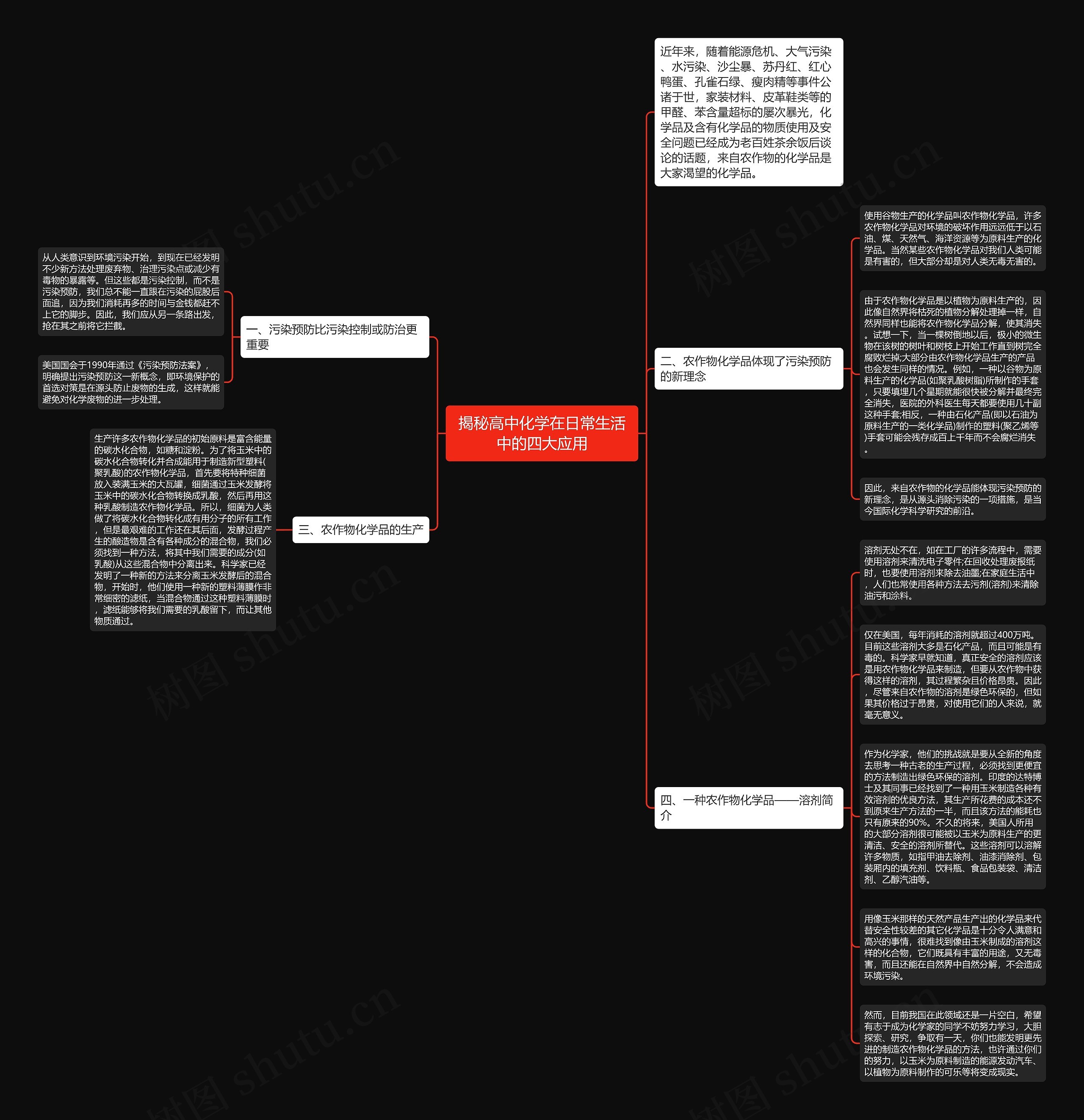 揭秘高中化学在日常生活中的四大应用思维导图