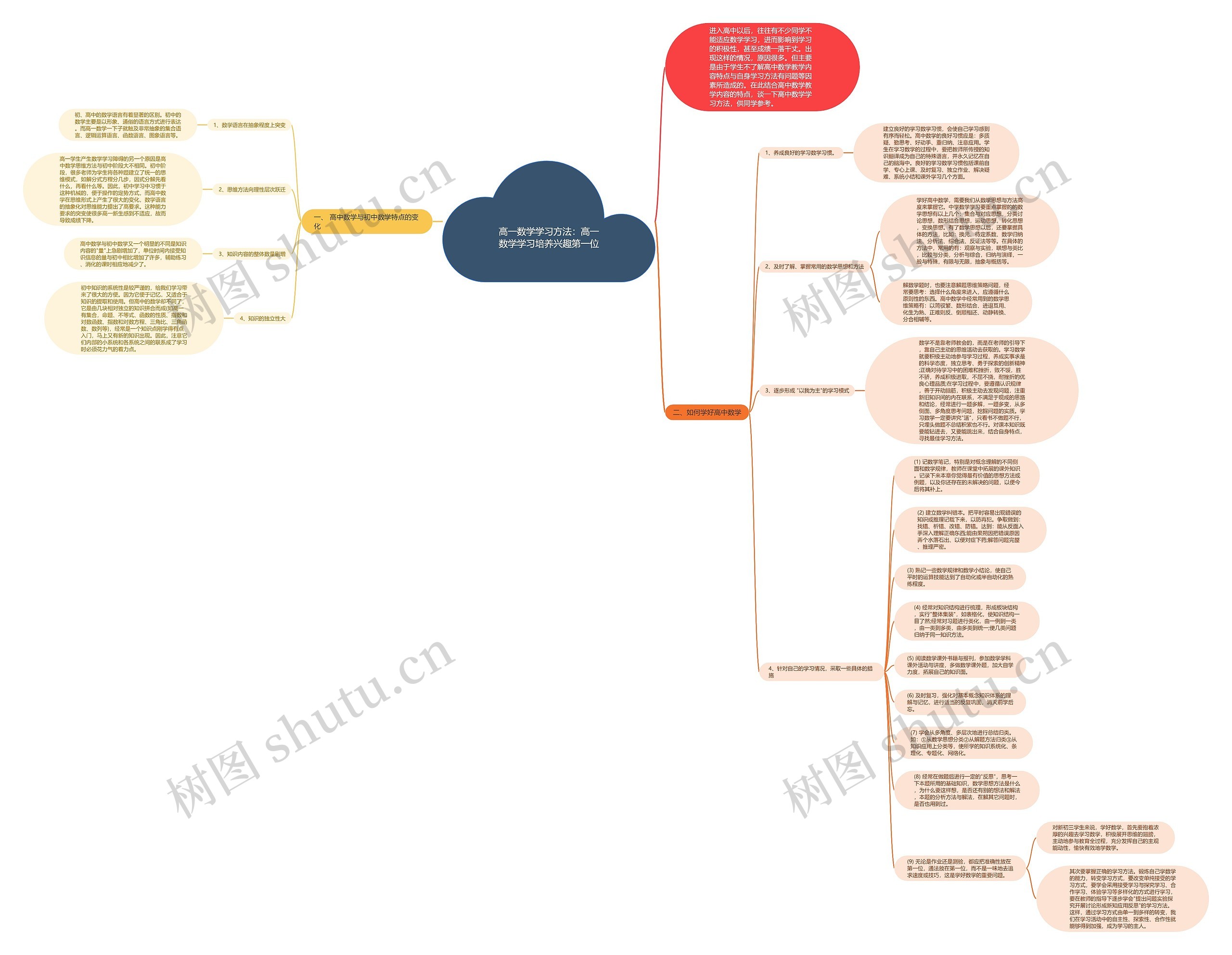 高一数学学习方法：高一数学学习培养兴趣第一位思维导图