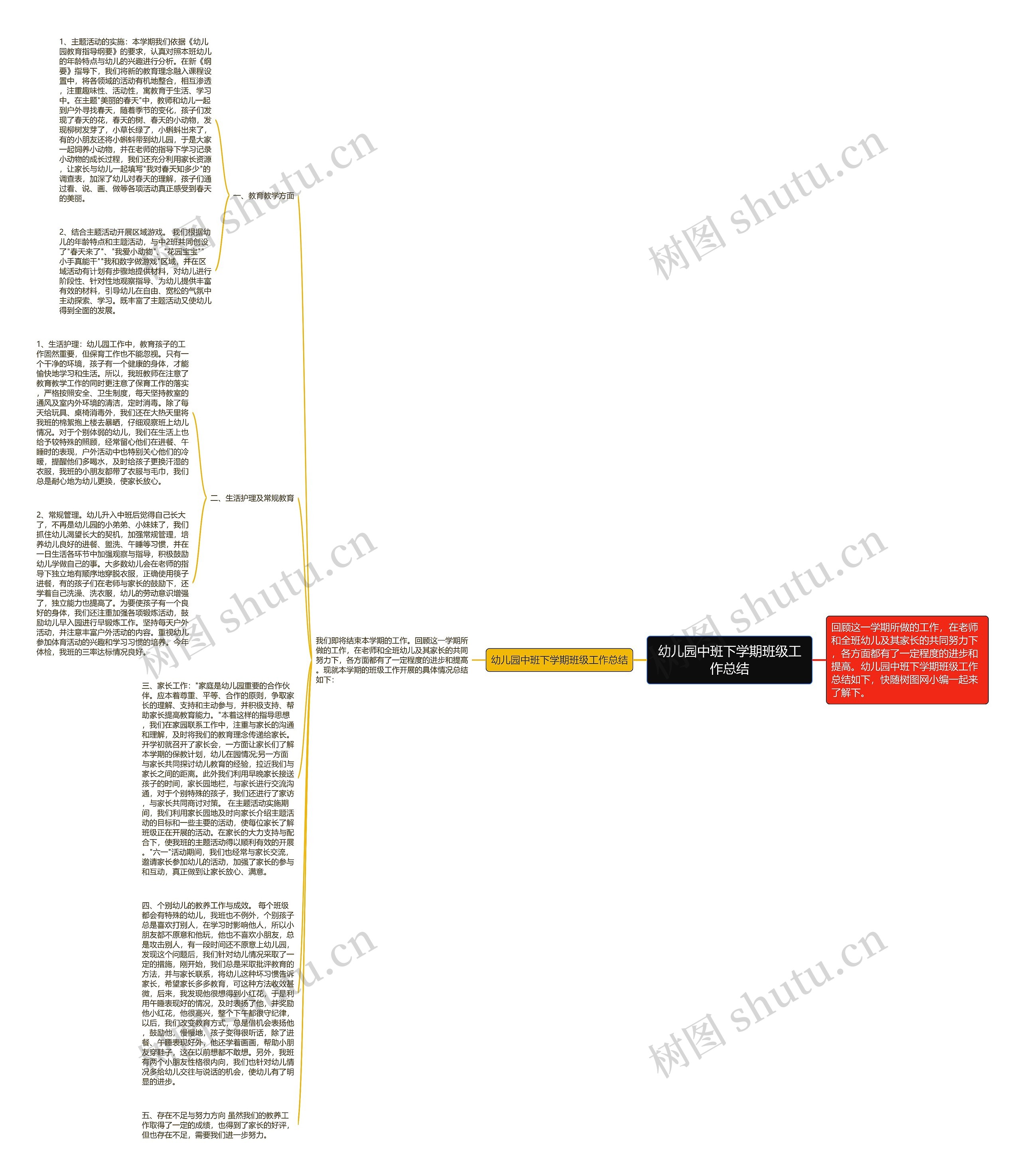 幼儿园中班下学期班级工作总结思维导图