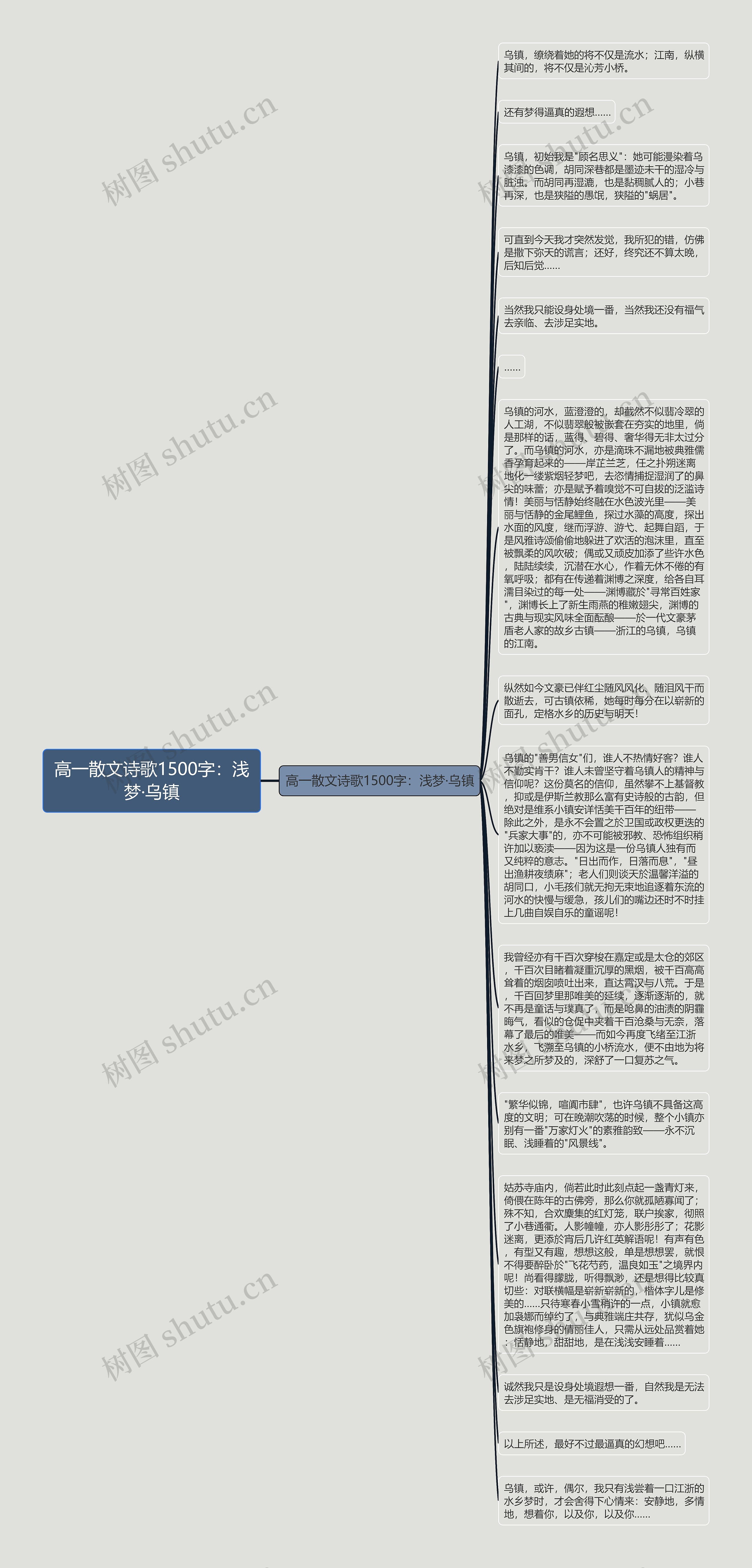 高一散文诗歌1500字：浅梦·乌镇