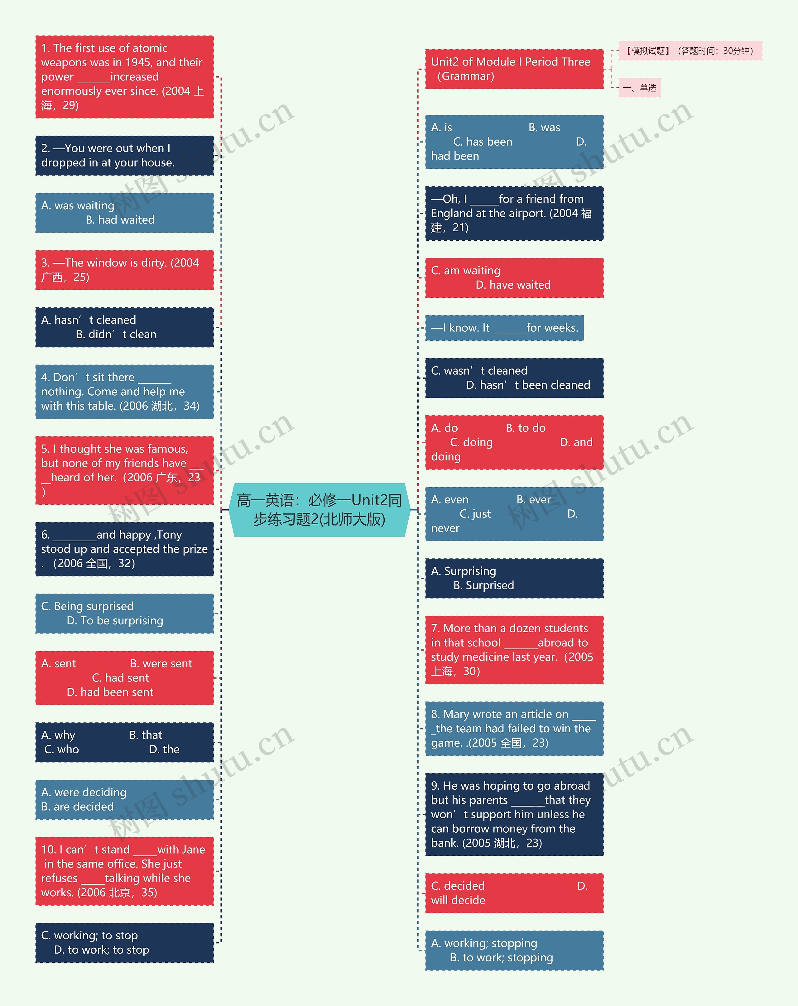 高一英语：必修一Unit2同步练习题2(北师大版)思维导图