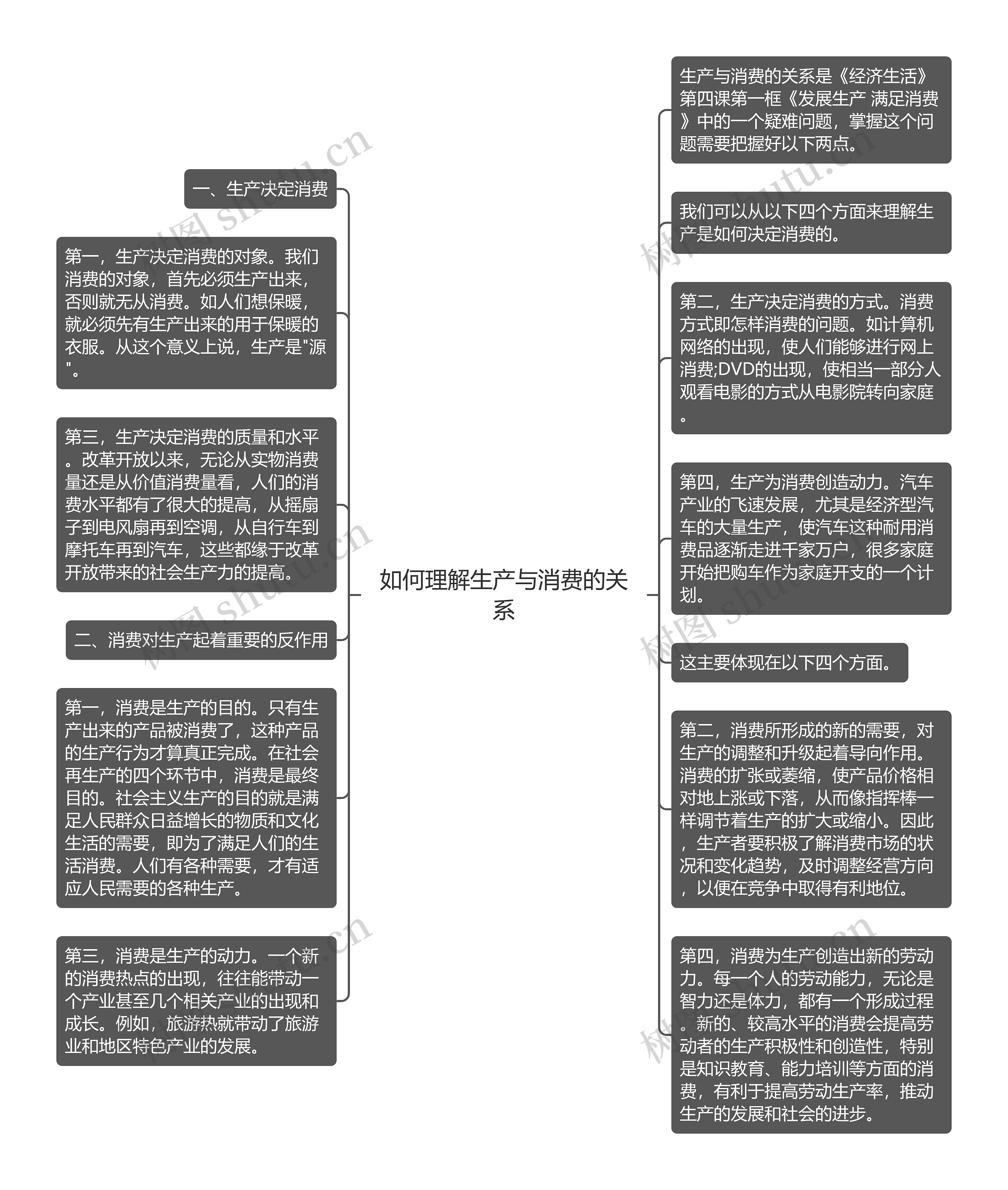 如何理解生产与消费的关系