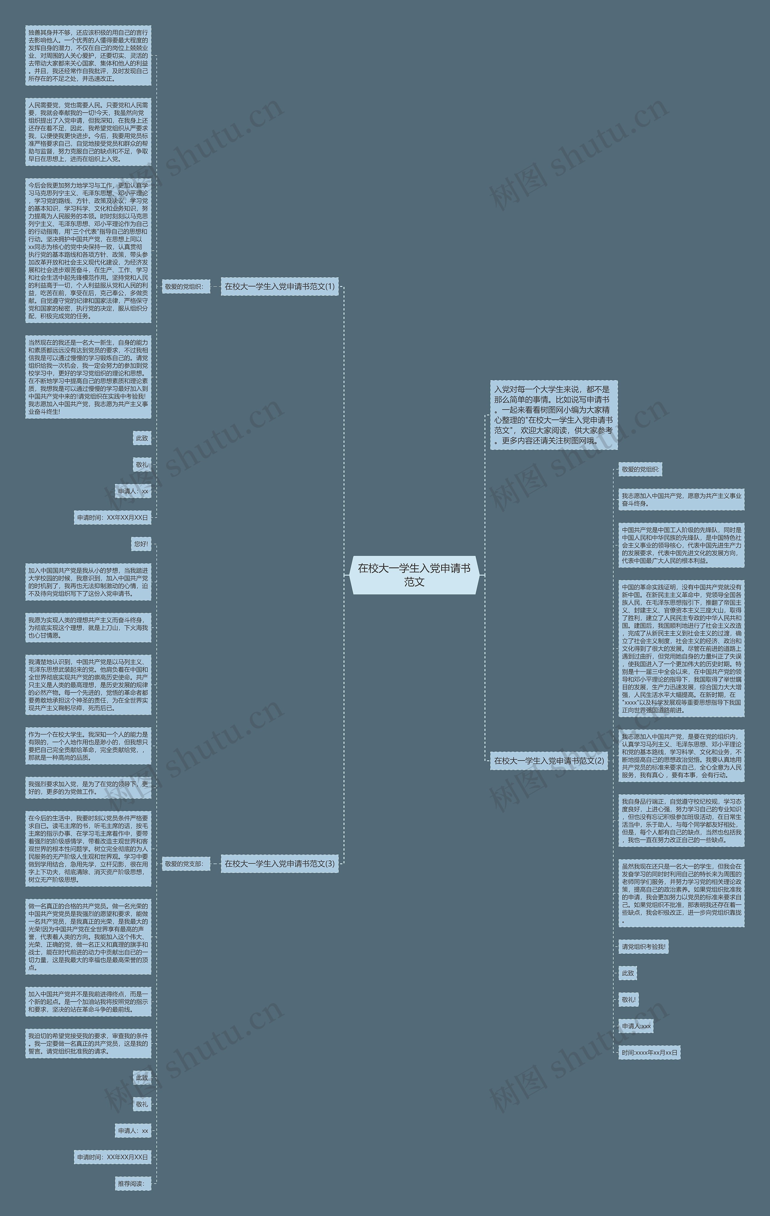 在校大一学生入党申请书范文思维导图
