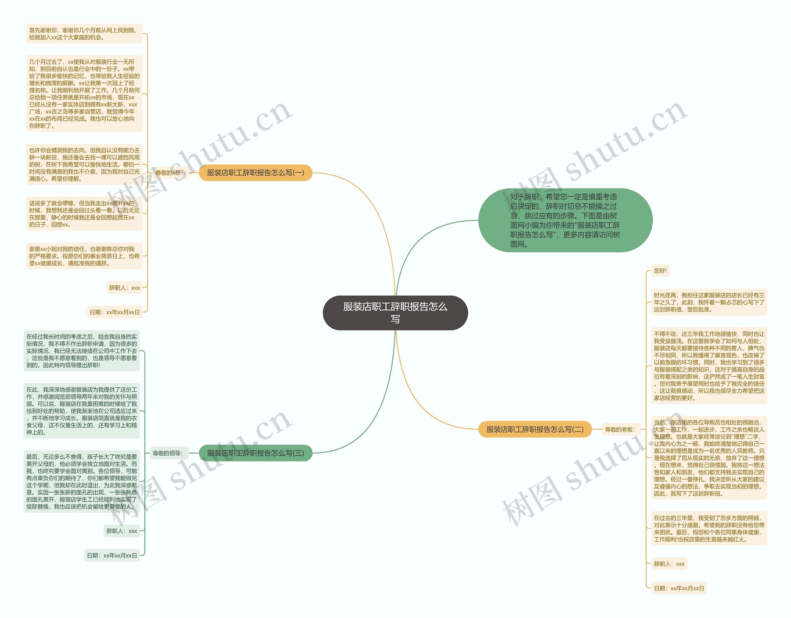 服装店职工辞职报告怎么写思维导图