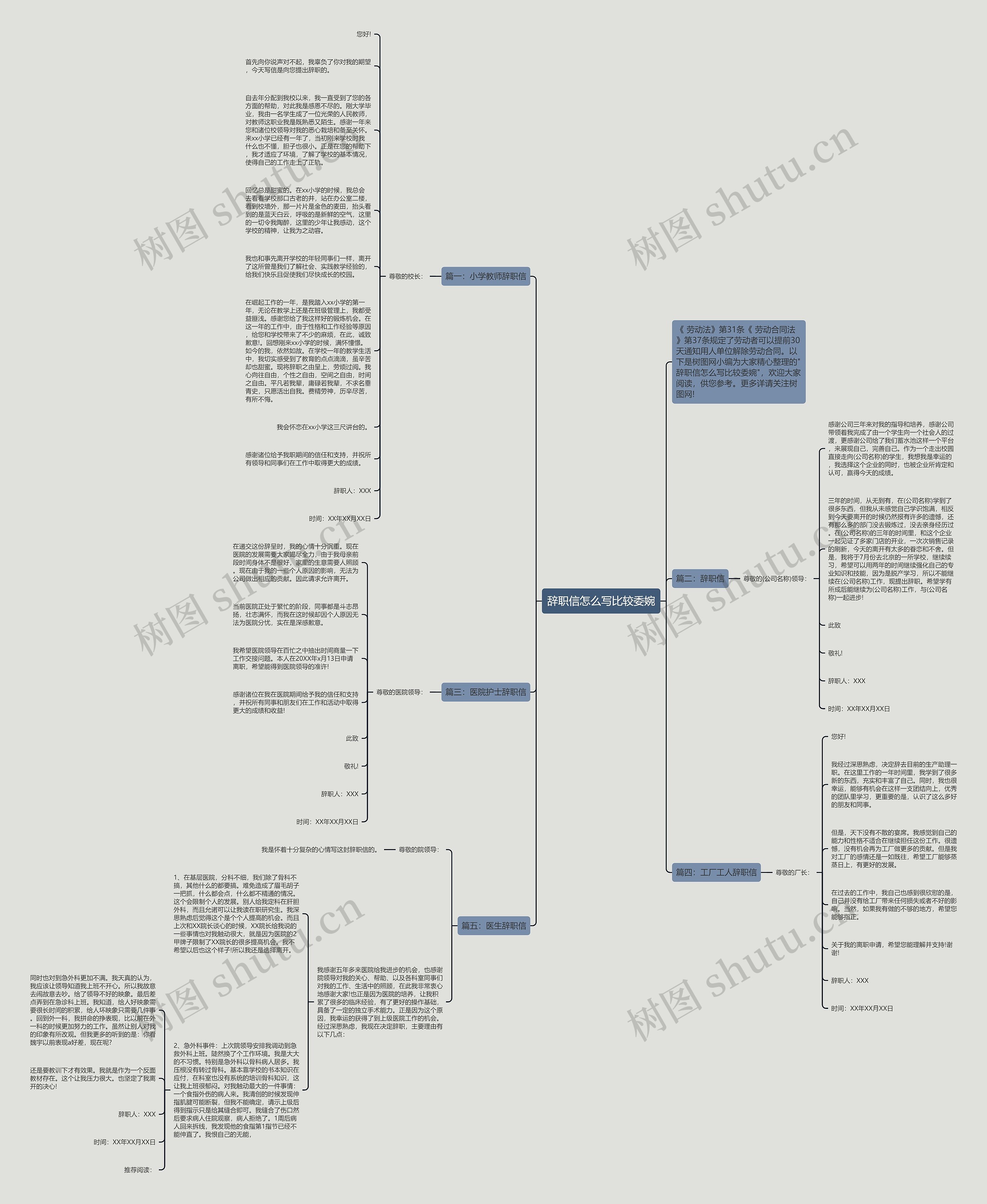 辞职信怎么写比较委婉思维导图