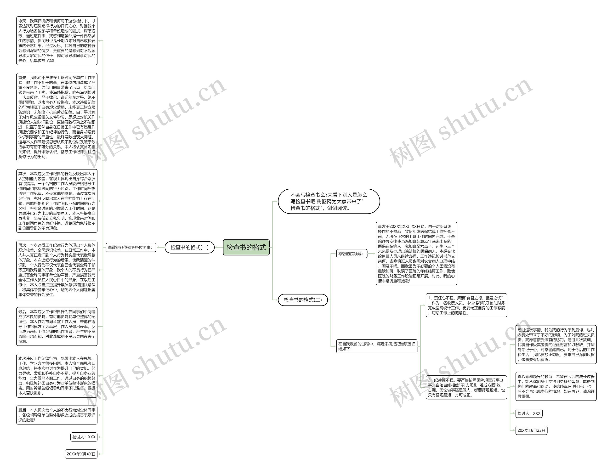 检查书的格式思维导图
