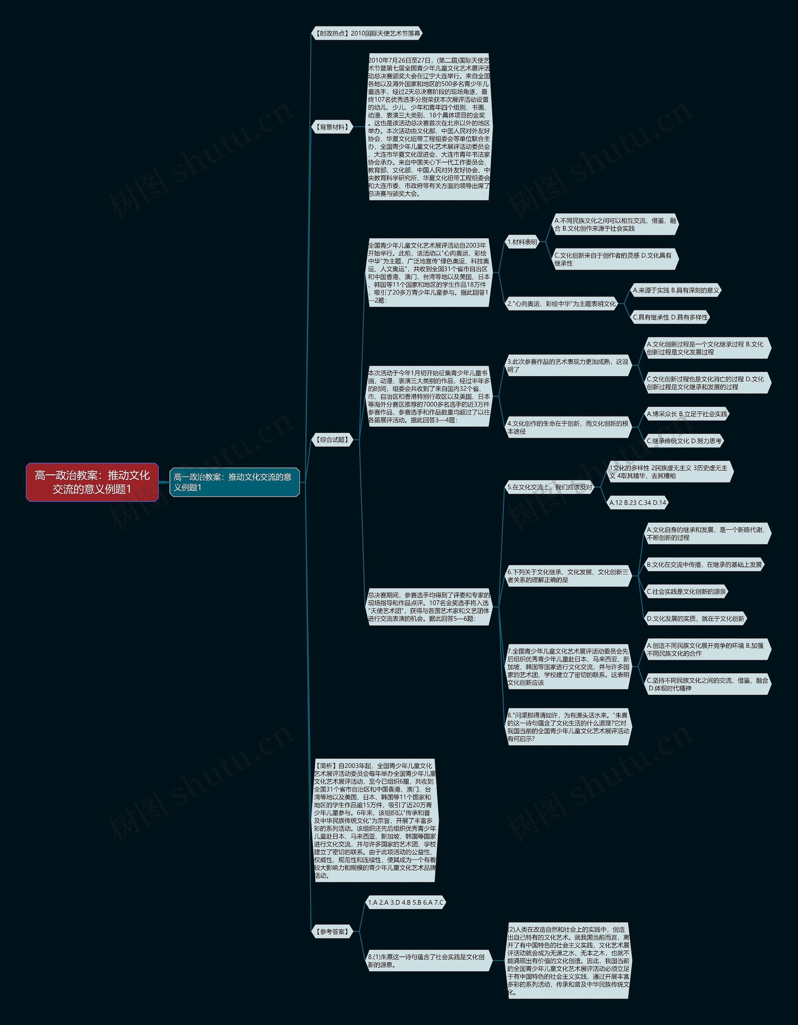 高一政治教案：推动文化交流的意义例题1思维导图