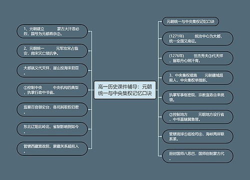 高一历史课件辅导：元朝统一与中央集权记忆口诀