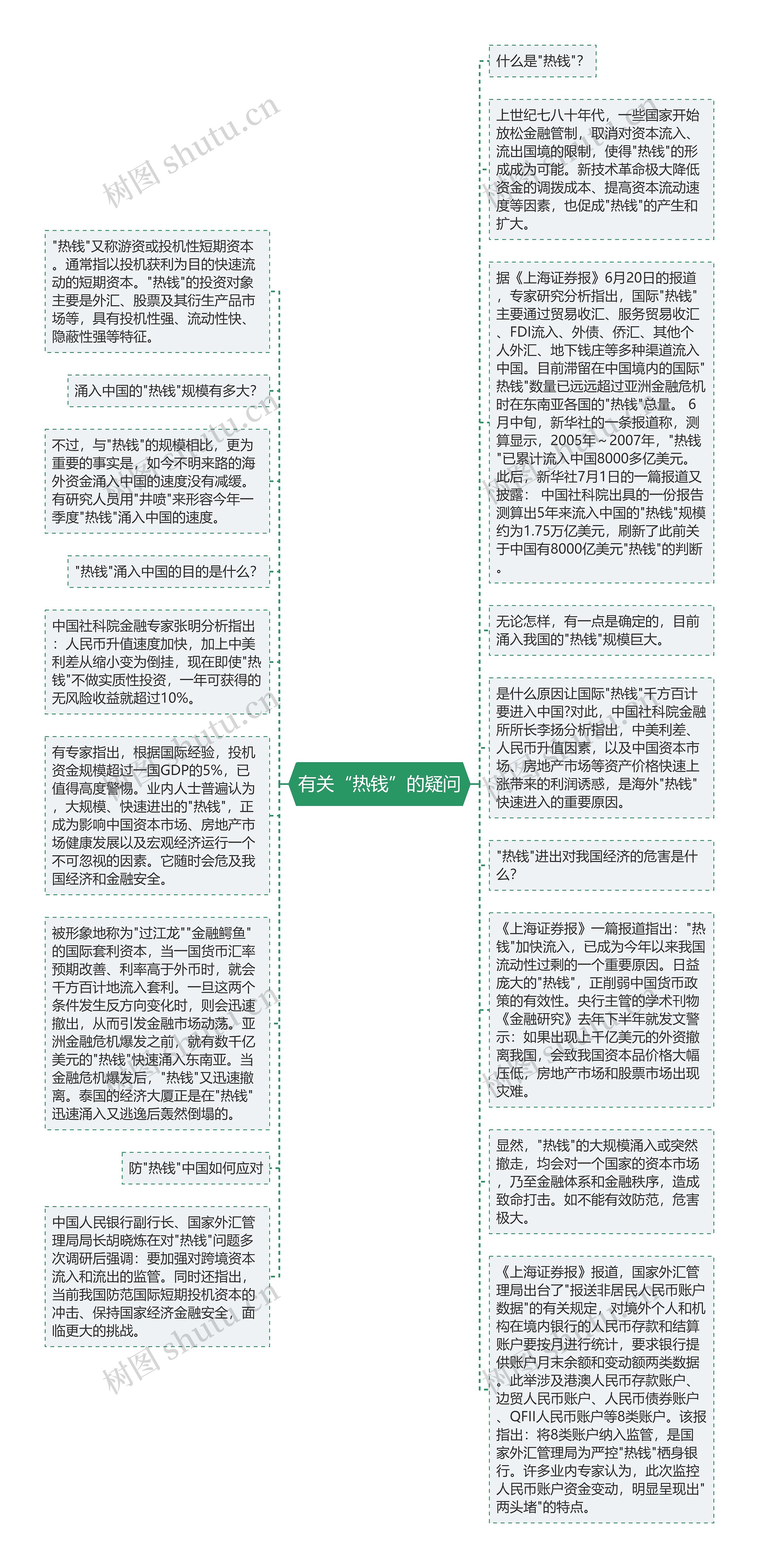 有关“热钱”的疑问