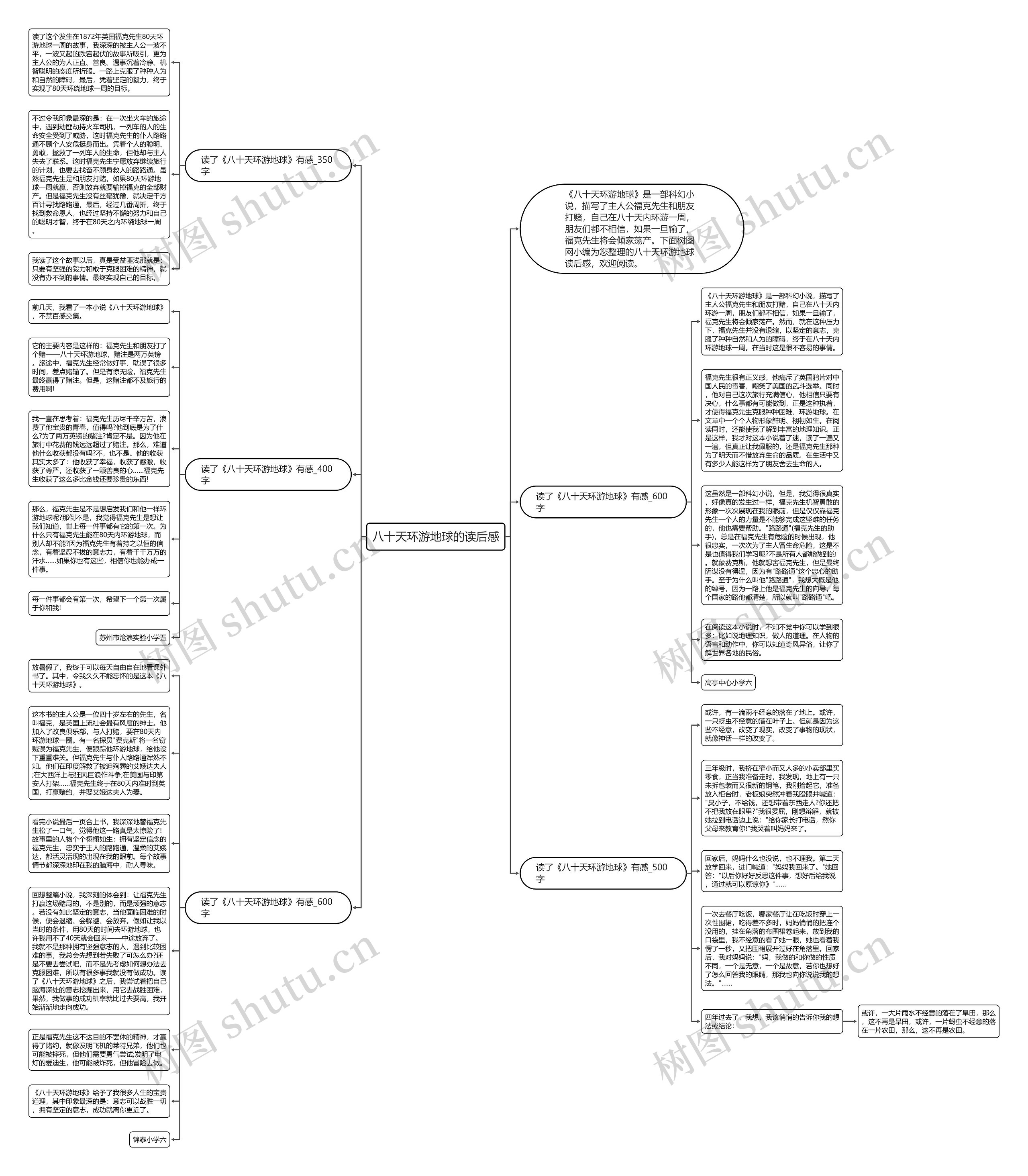 八十天环游地球的读后感思维导图