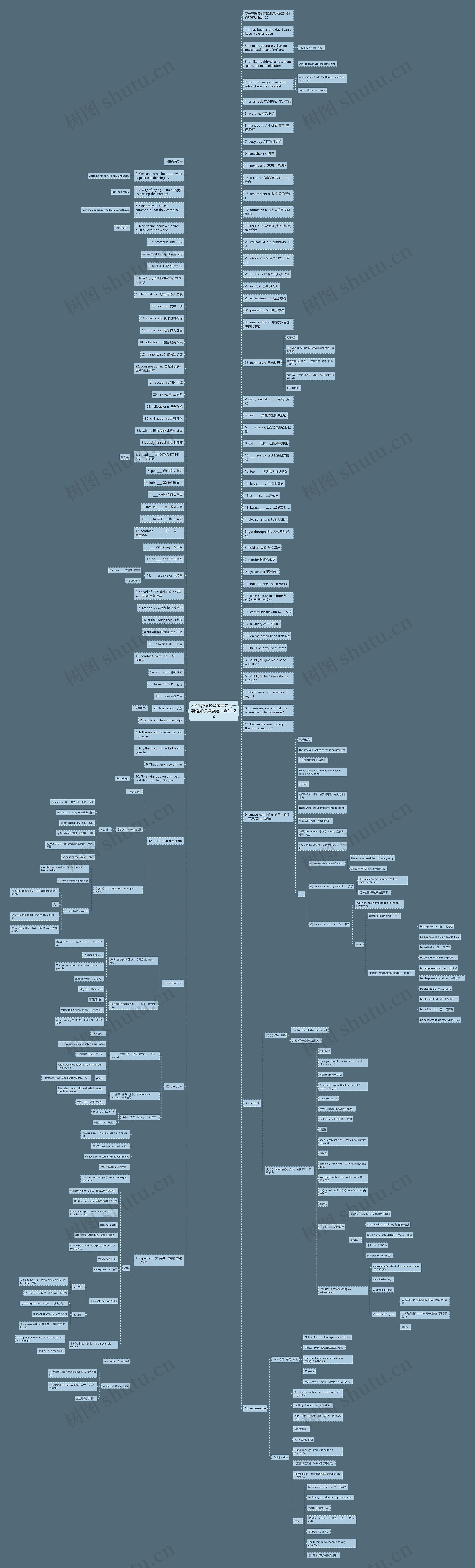 2011暑假必备宝典之高一英语知识点总结Unit21-22思维导图