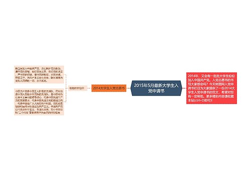 2015年5月最新大学生入党申请书