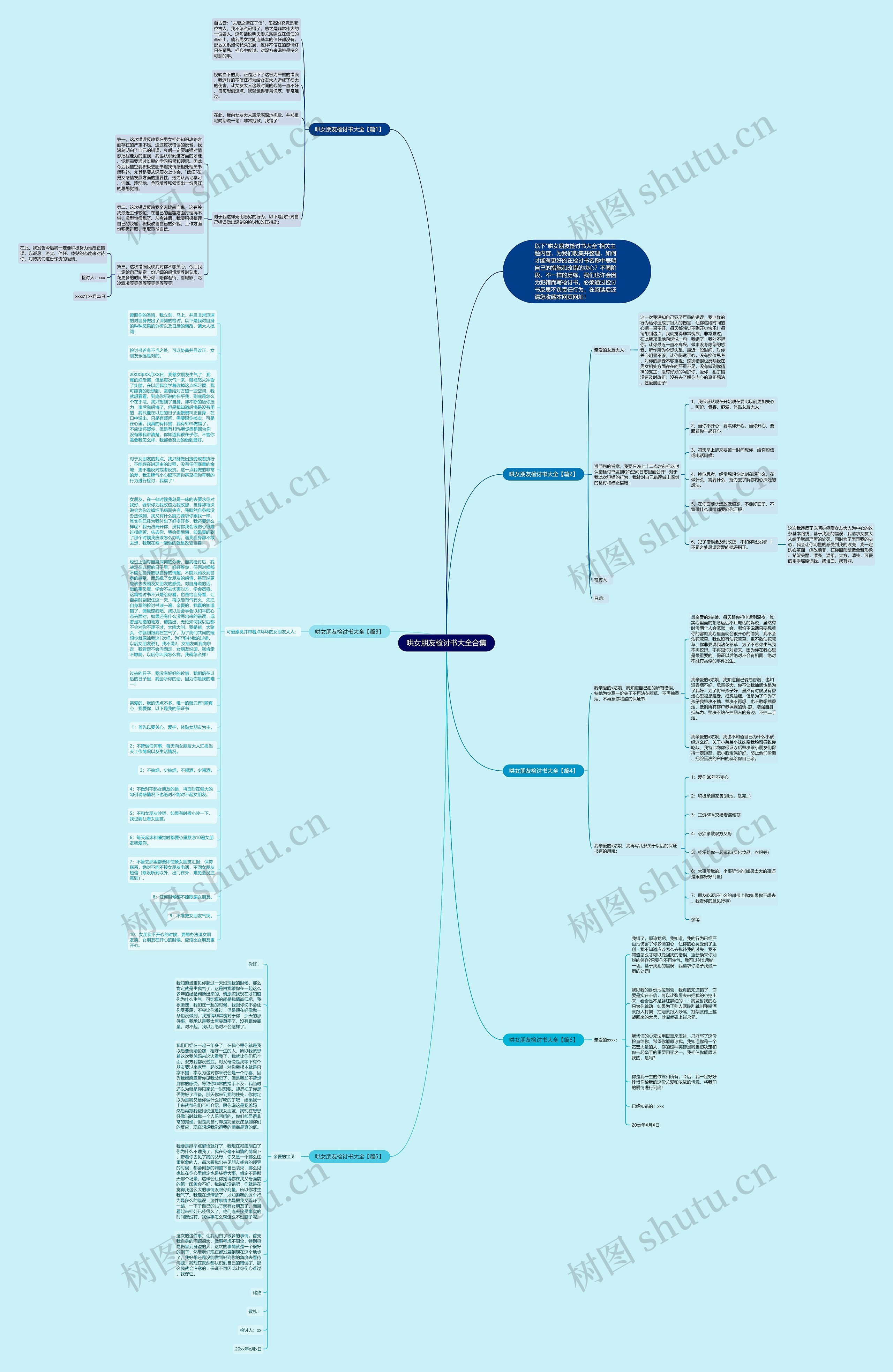 哄女朋友检讨书大全合集思维导图