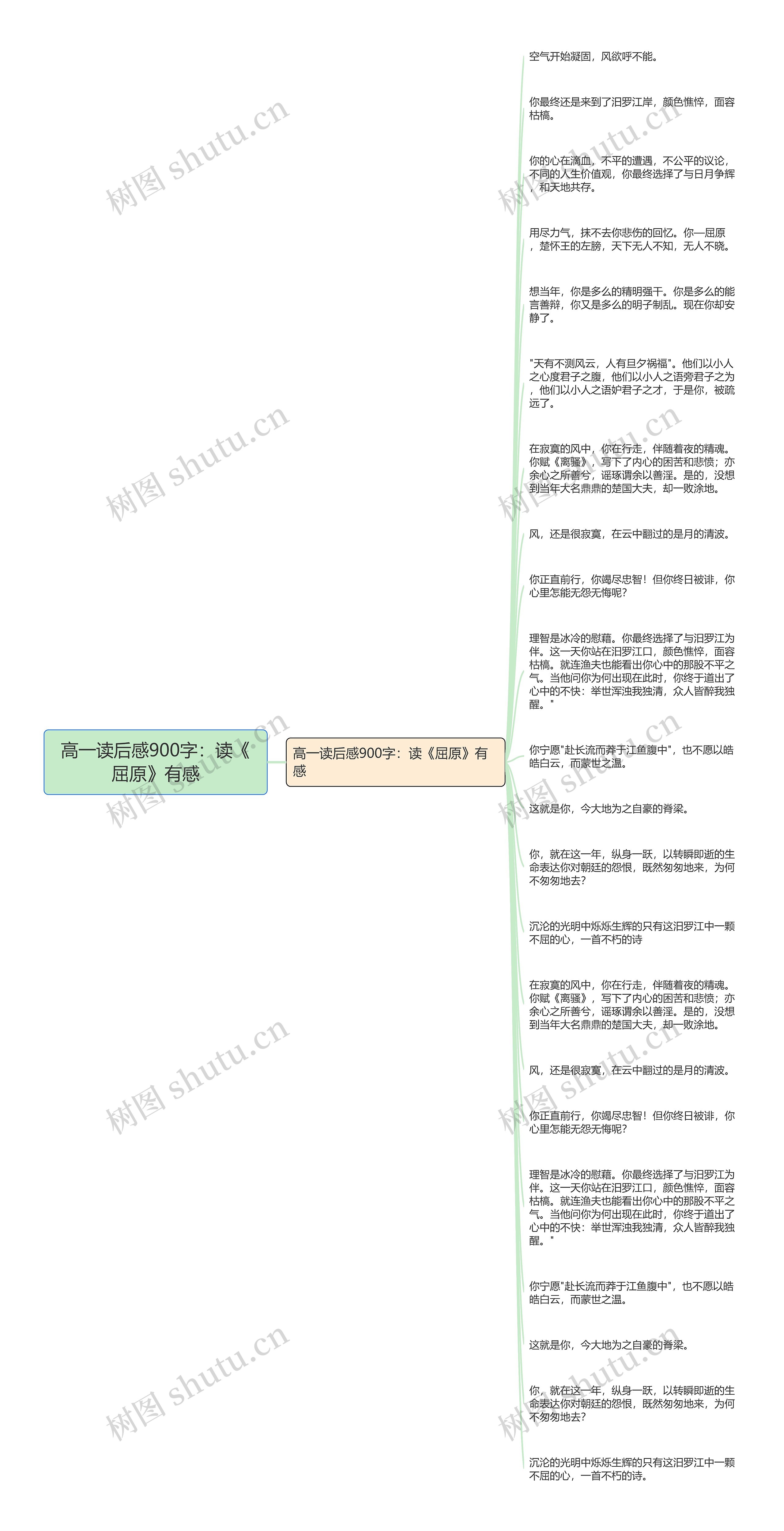 高一读后感900字：读《屈原》有感思维导图