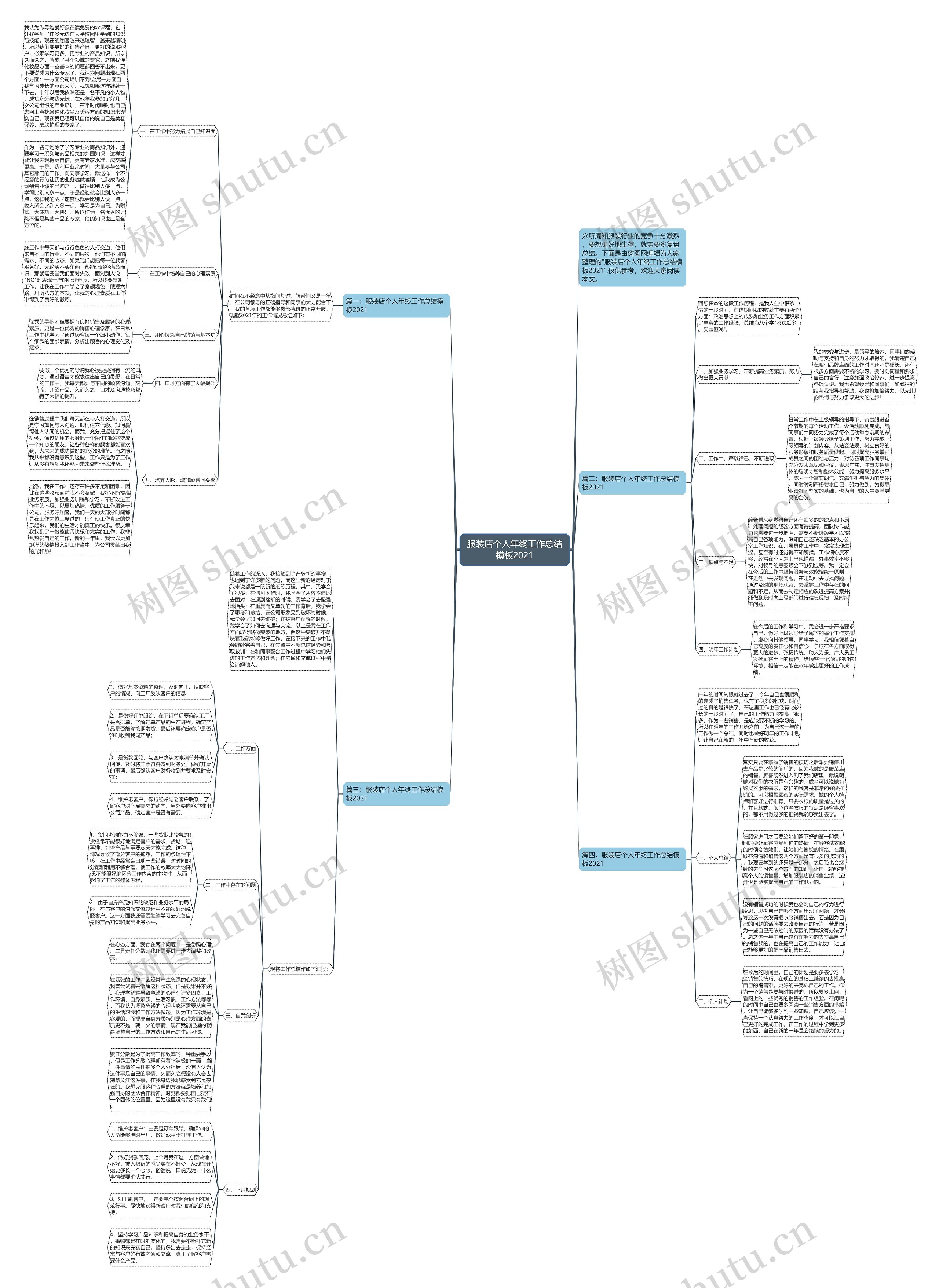 服装店个人年终工作总结2021思维导图