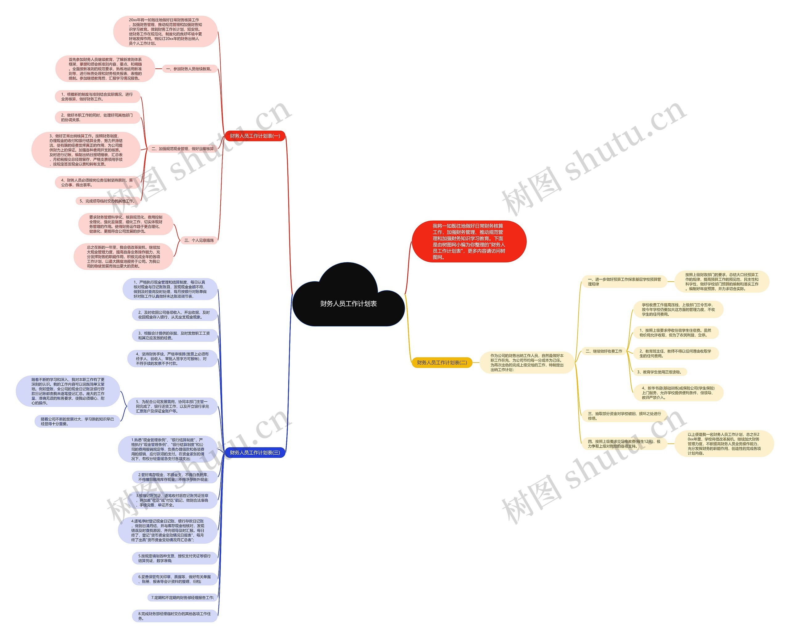 财务人员工作计划表思维导图