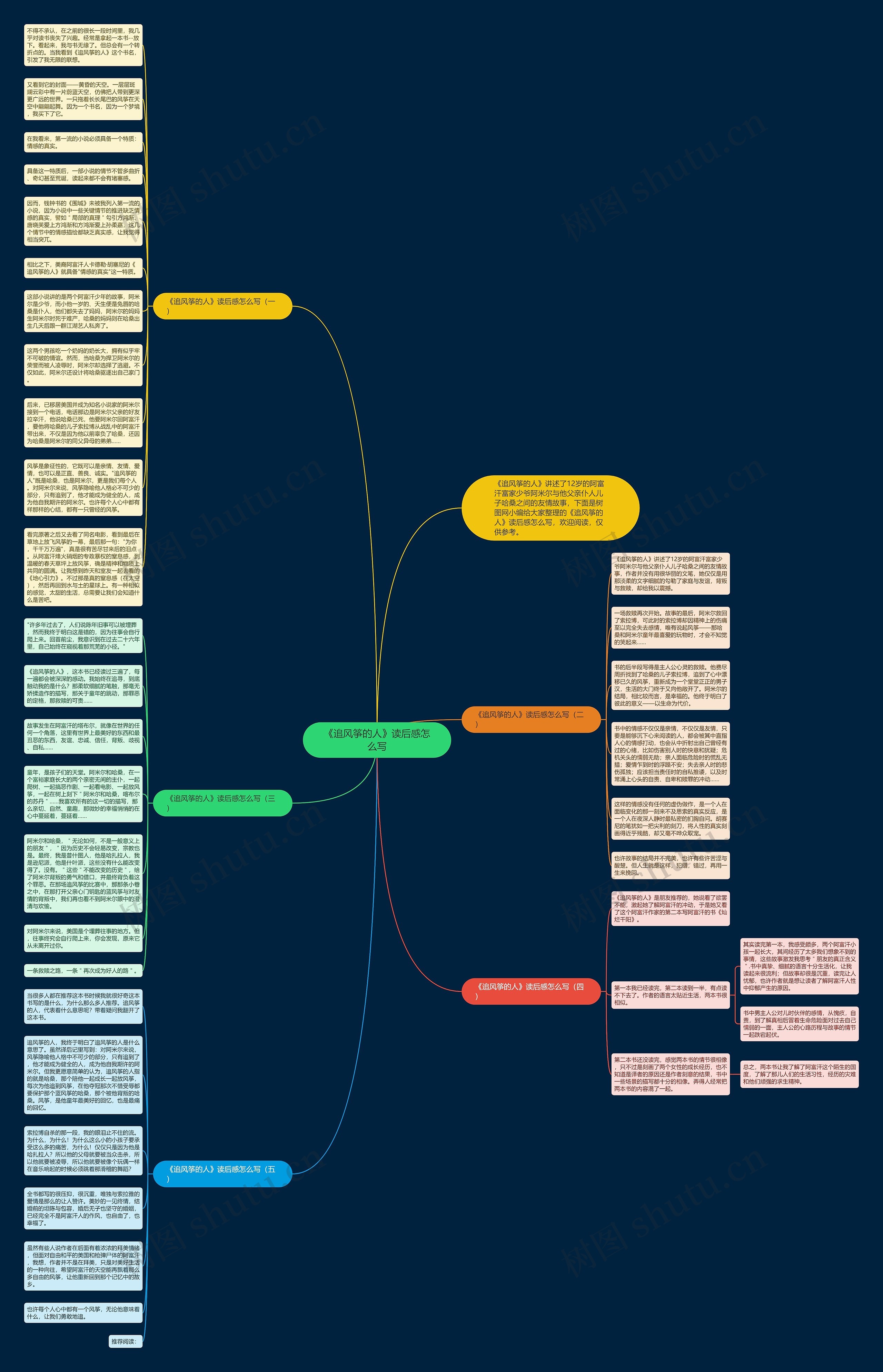 《追风筝的人》读后感怎么写思维导图
