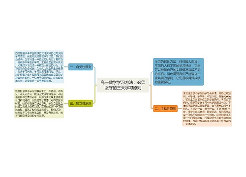 高一数学学习方法：必须坚守的三大学习原则