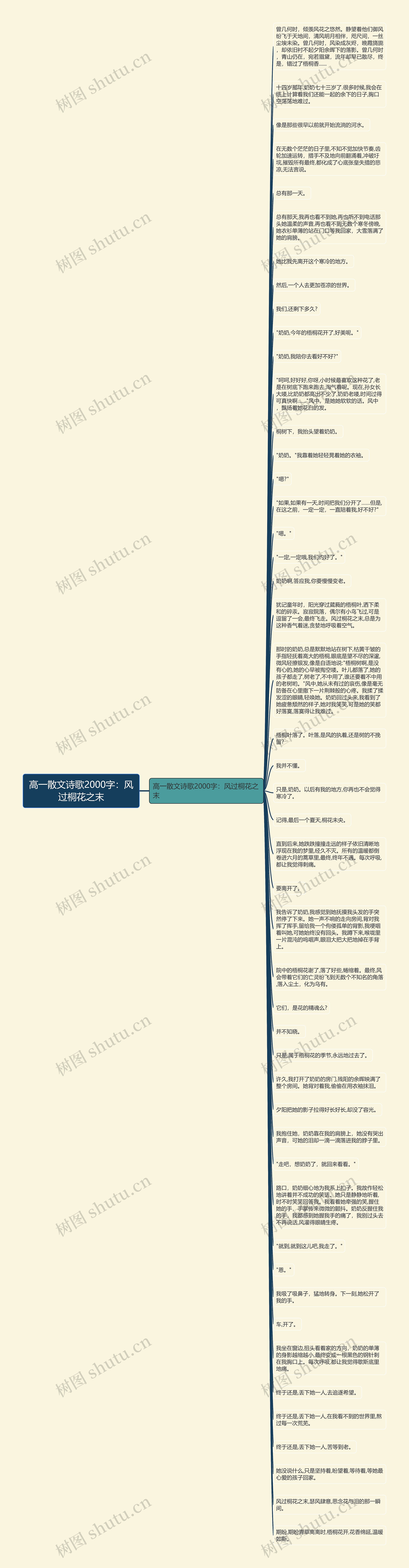 高一散文诗歌2000字：风过桐花之末思维导图