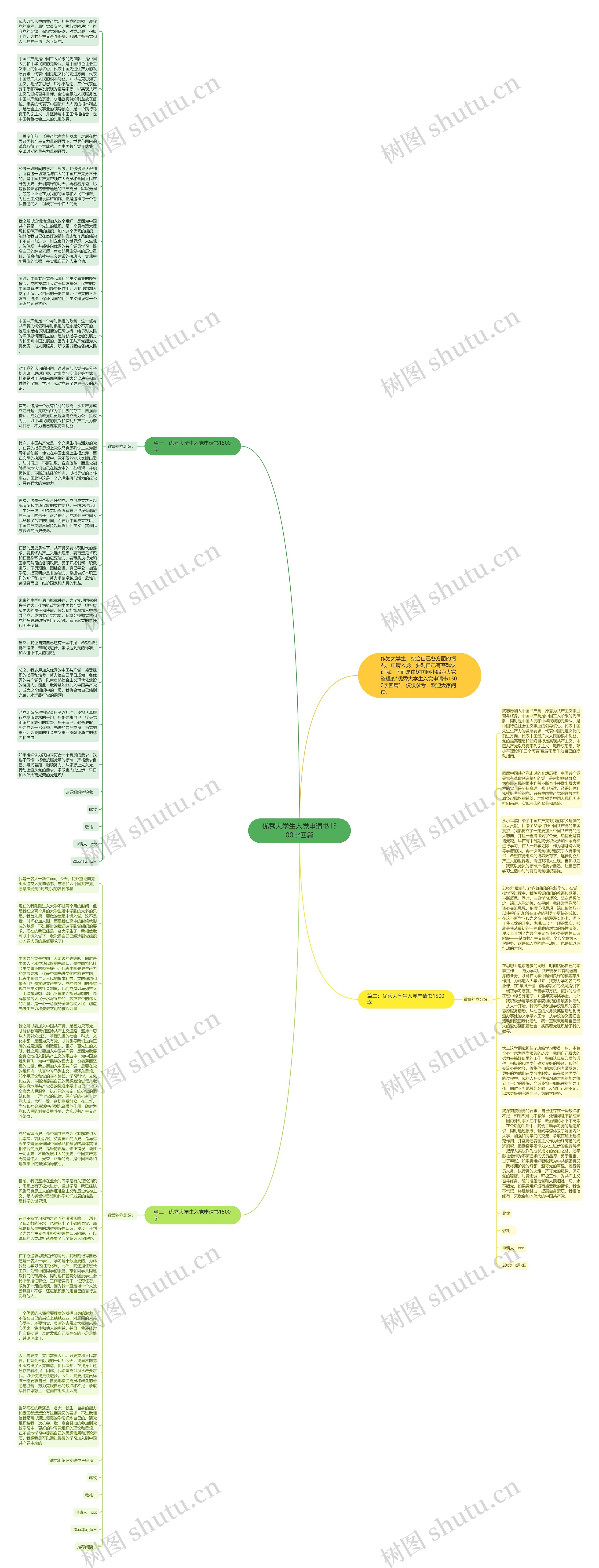 优秀大学生入党申请书1500字四篇思维导图