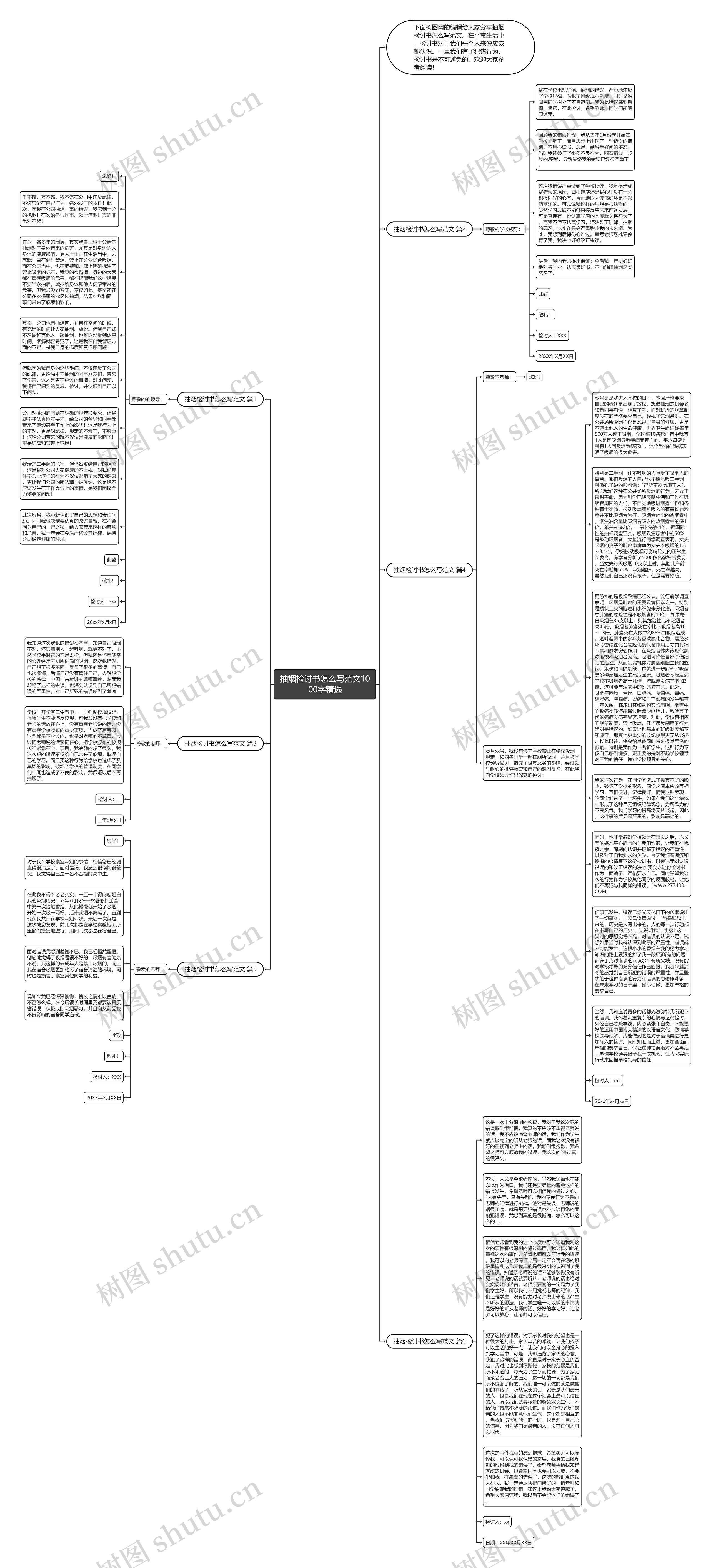 抽烟检讨书怎么写范文1000字精选思维导图