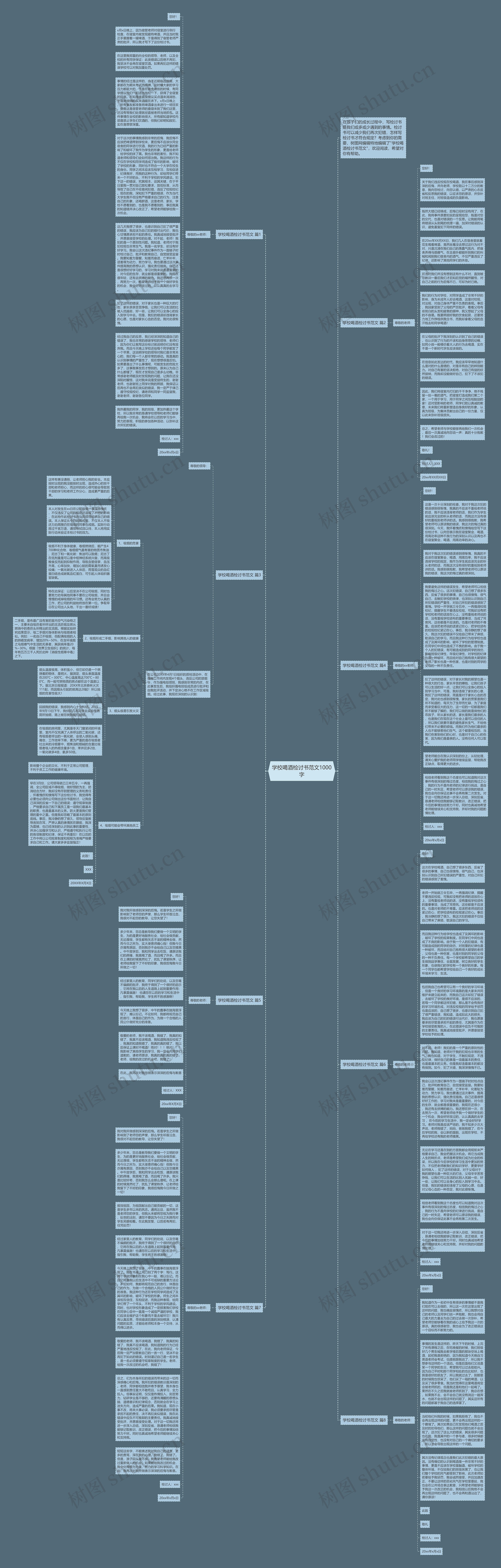 学校喝酒检讨书范文1000字思维导图