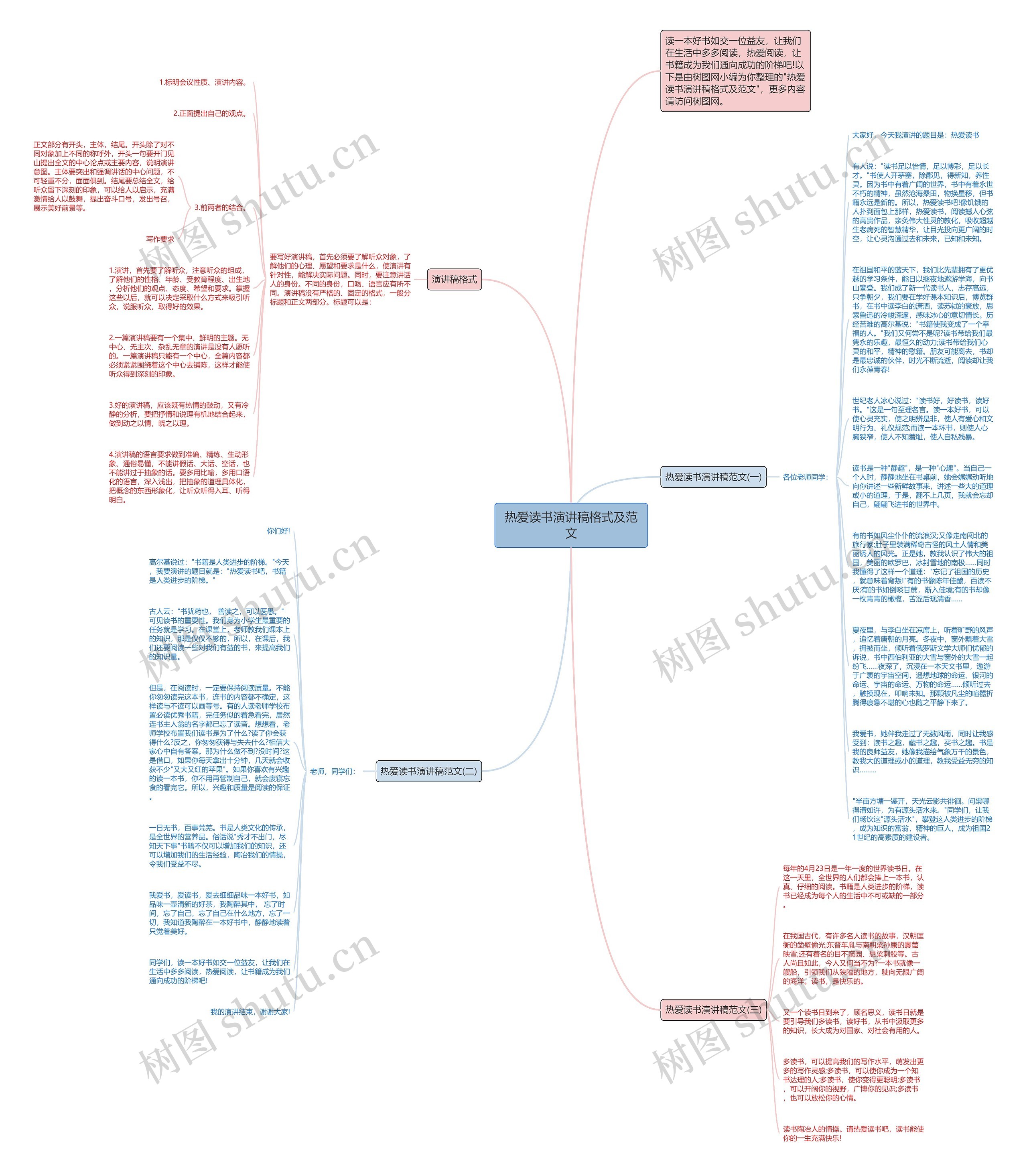 热爱读书演讲稿格式及范文思维导图