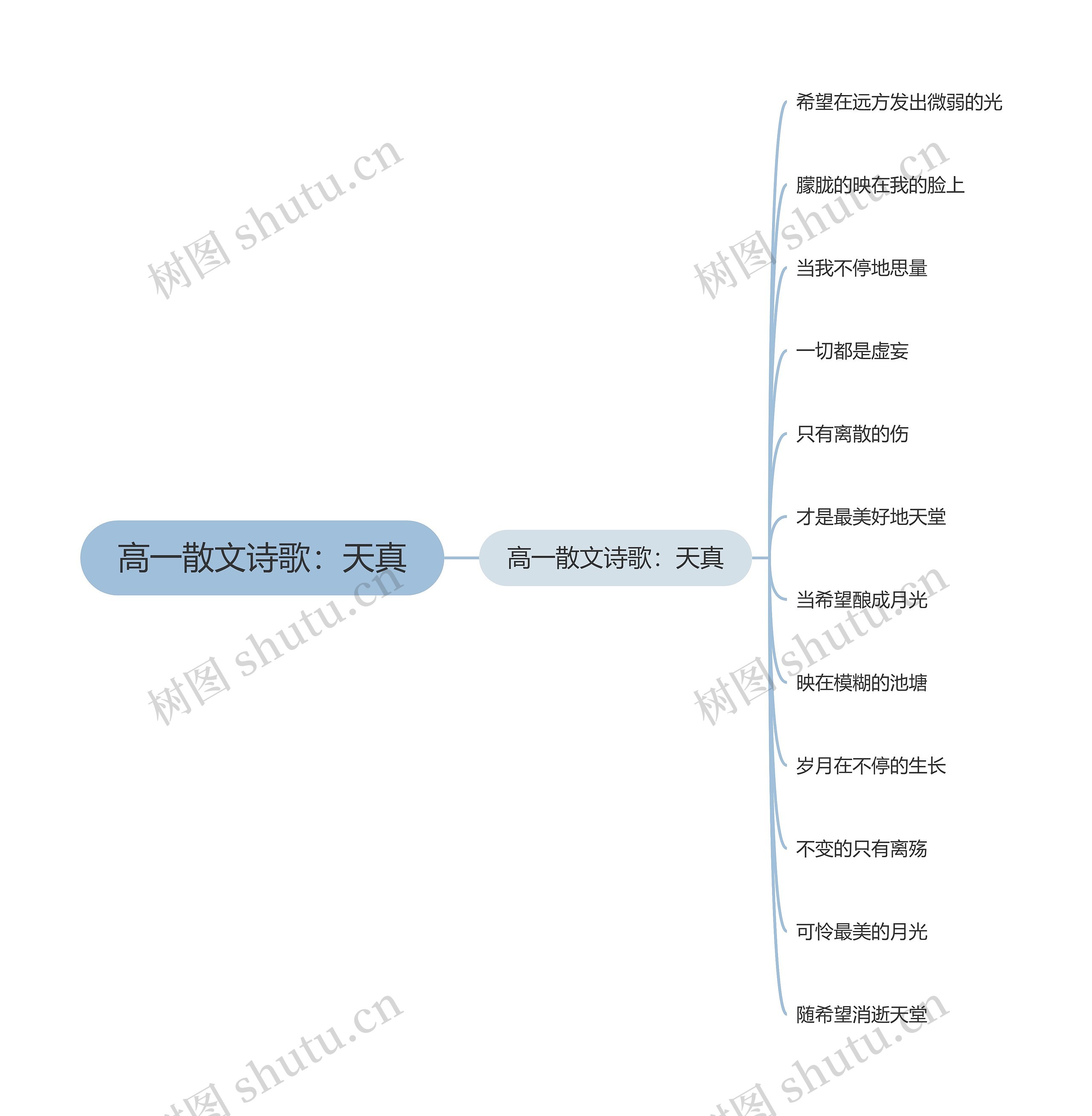 高一散文诗歌：天真