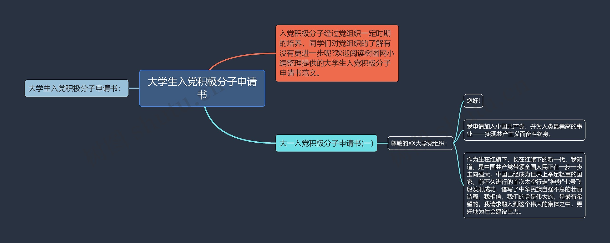 大学生入党积极分子申请书思维导图