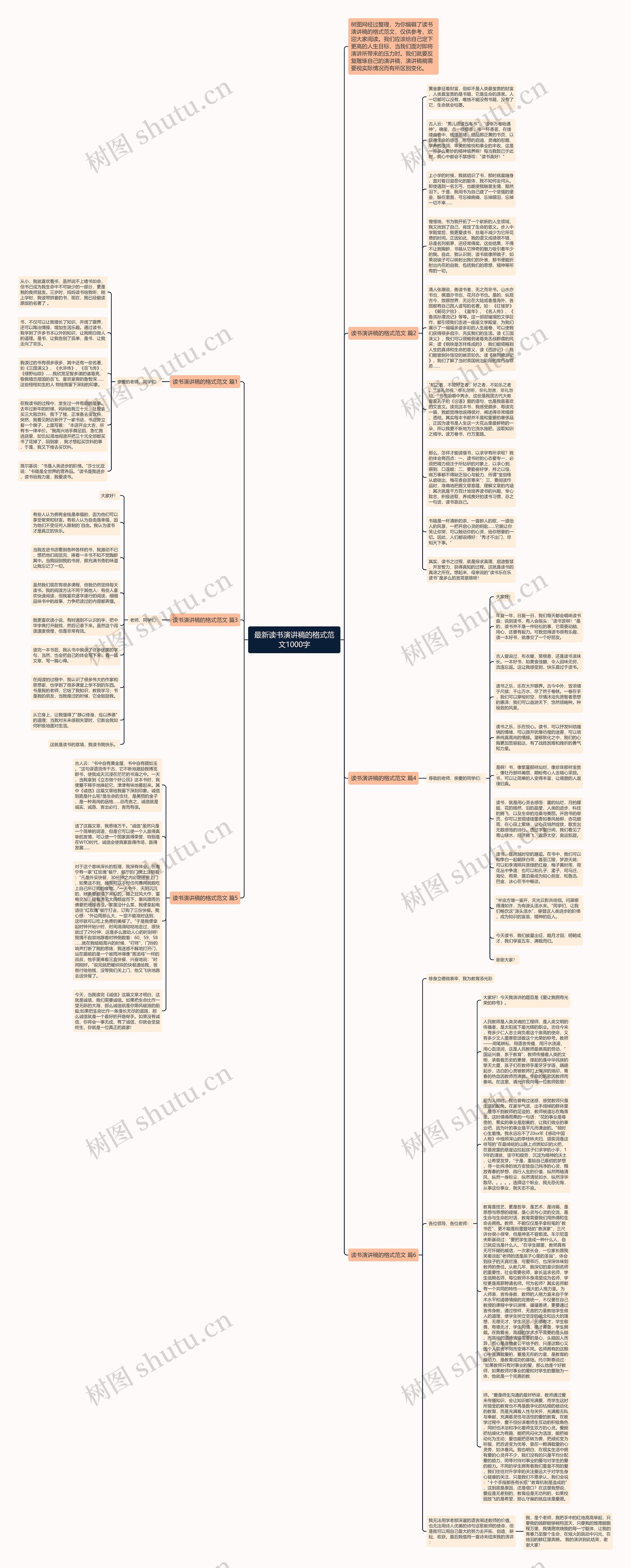 最新读书演讲稿的格式范文1000字思维导图