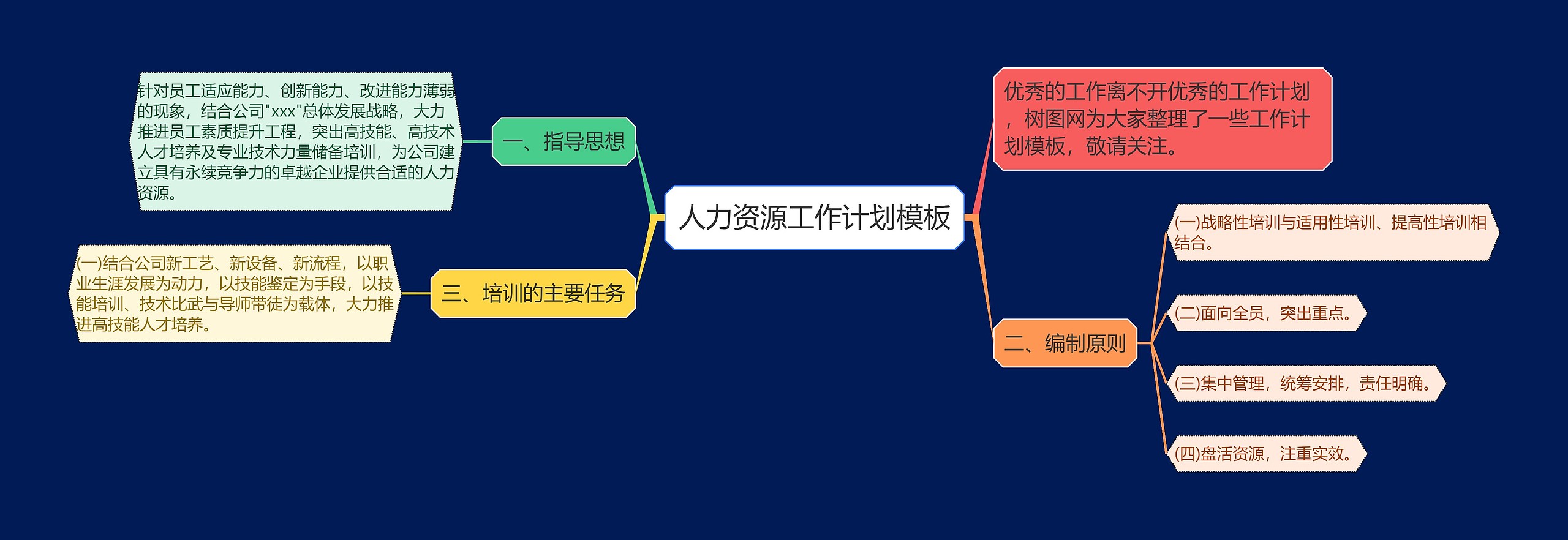 人力资源工作计划思维导图