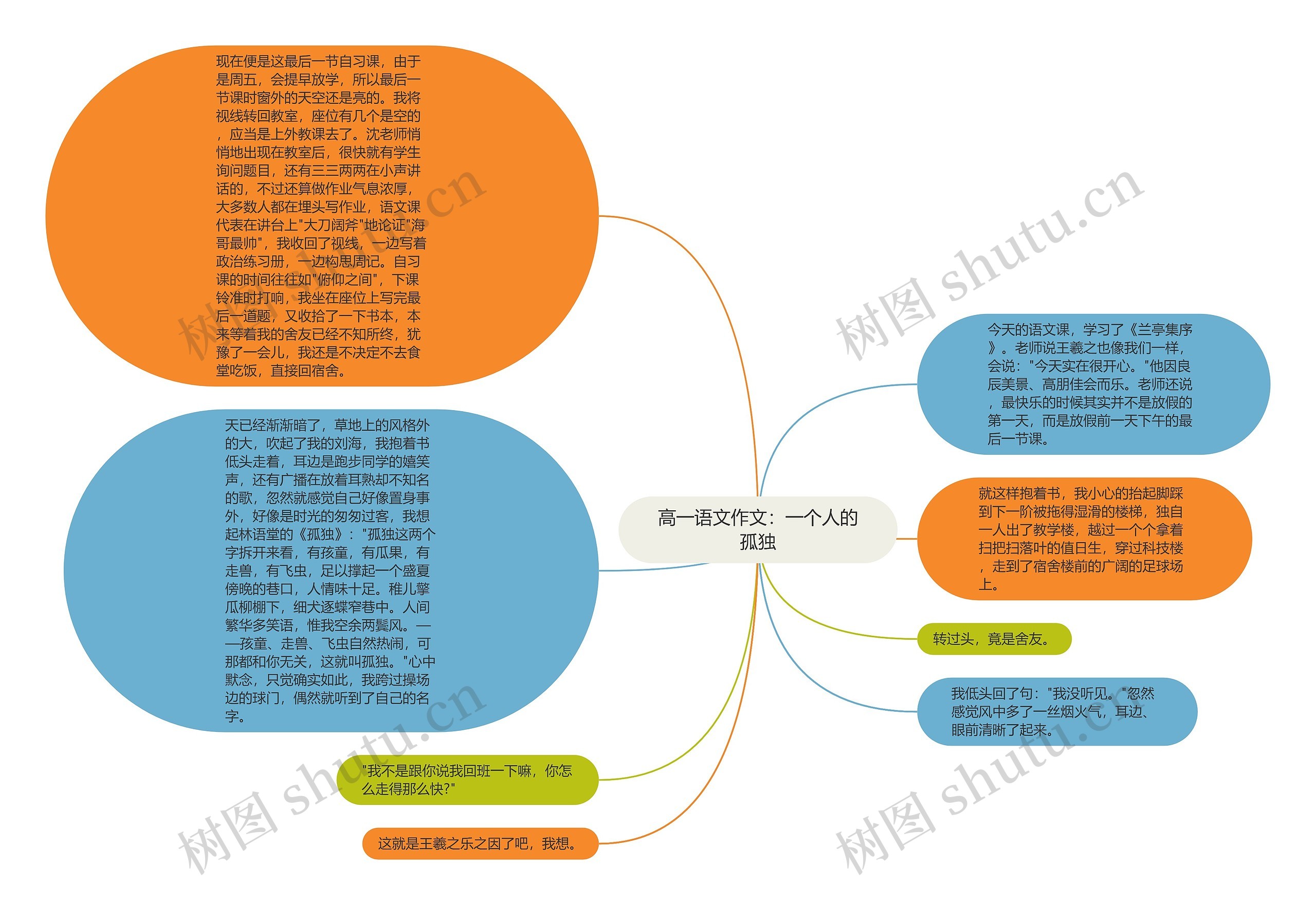 高一语文作文：一个人的孤独