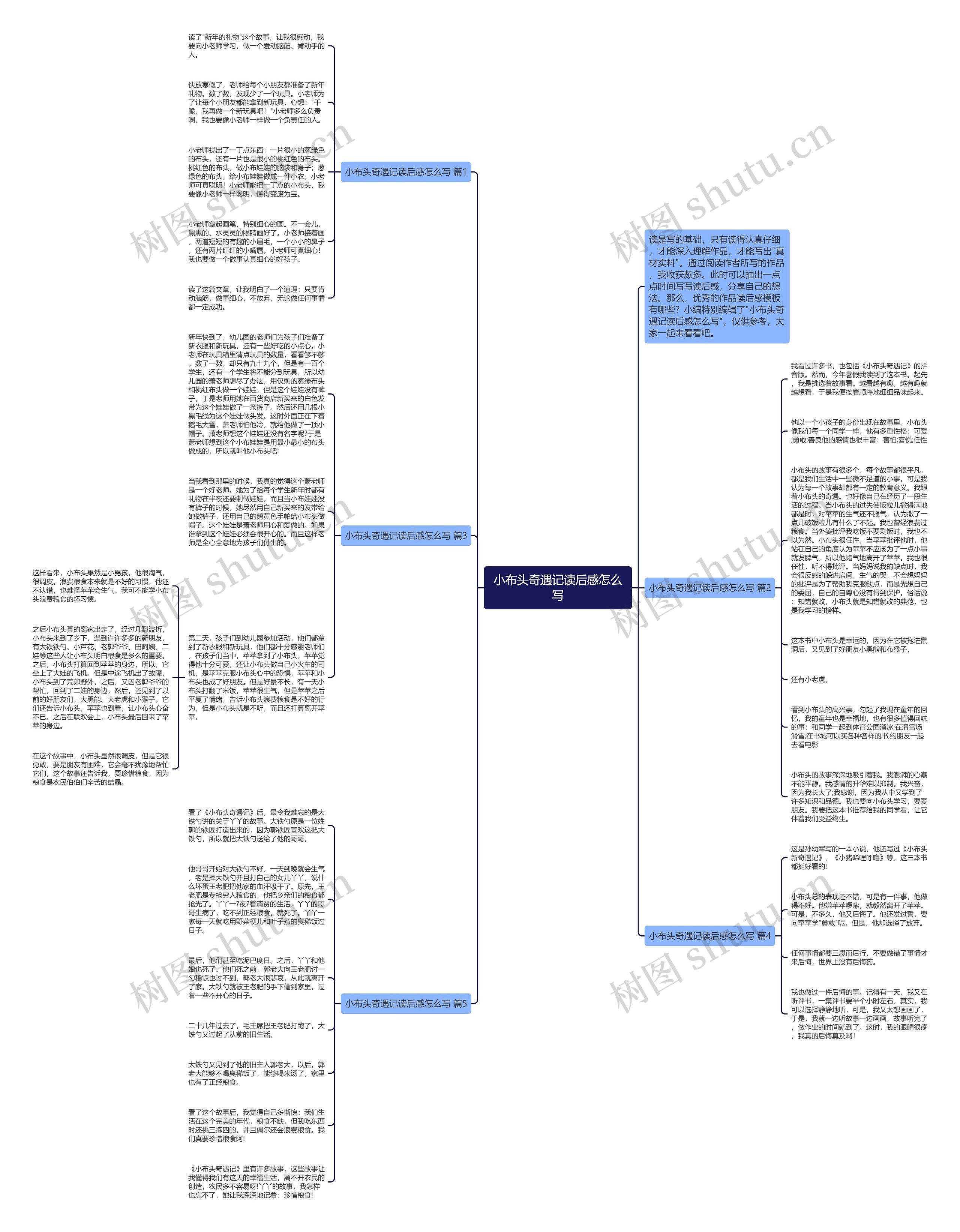 小布头奇遇记读后感怎么写思维导图