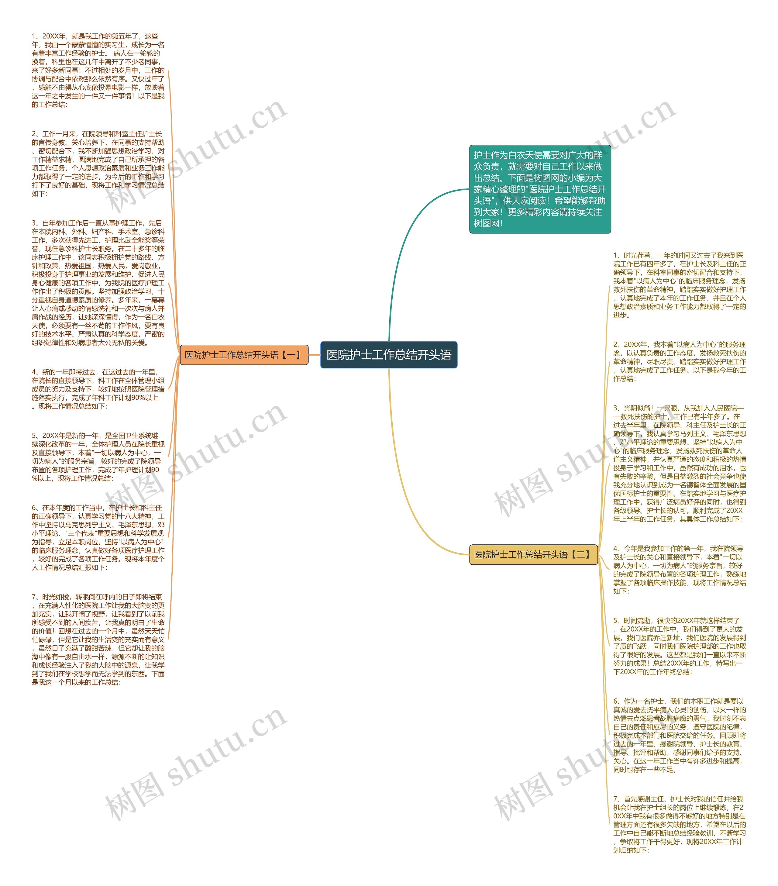 医院护士工作总结开头语思维导图