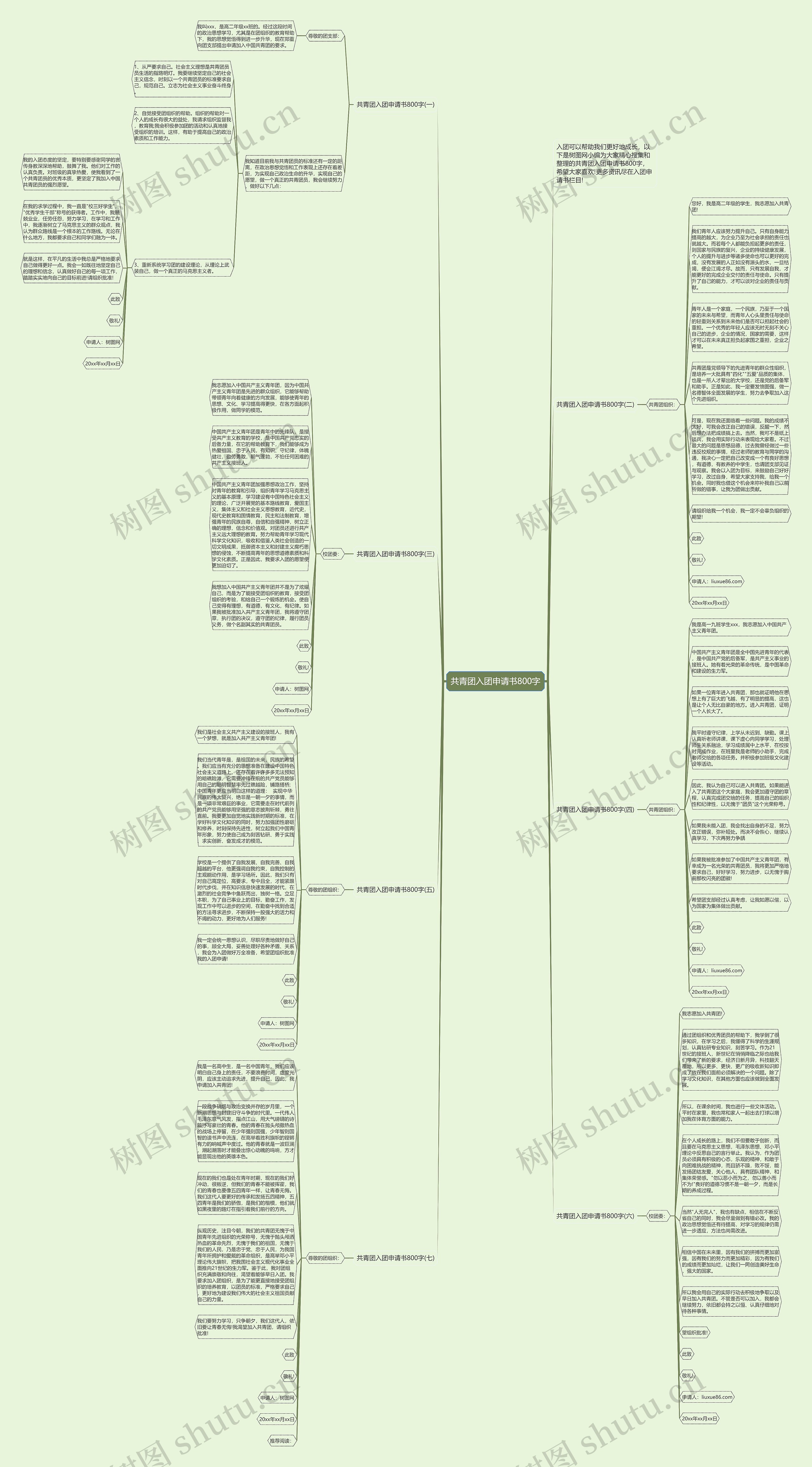 共青团入团申请书800字思维导图