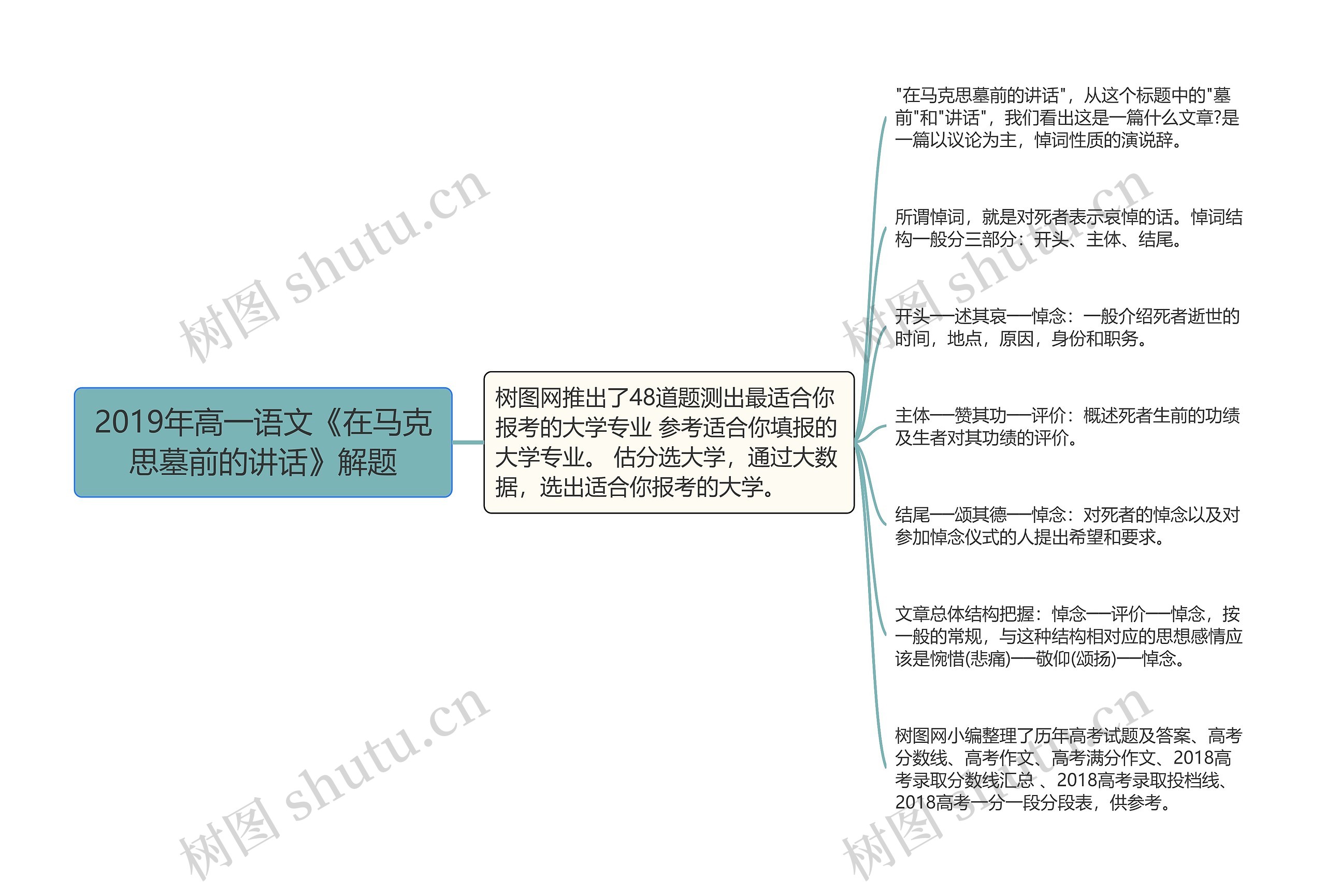 2019年高一语文《在马克思墓前的讲话》解题