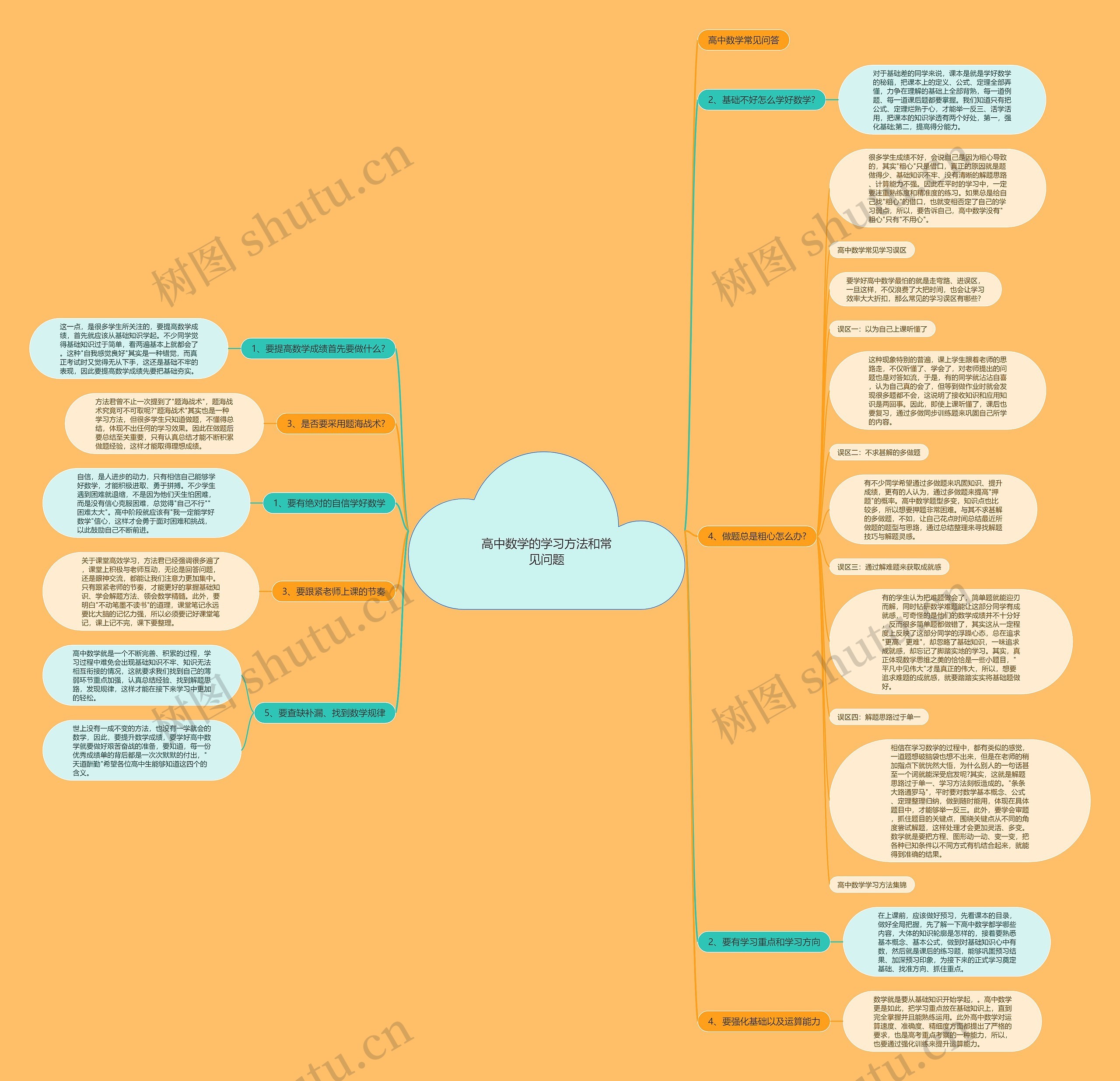 高中数学的学习方法和常见问题思维导图