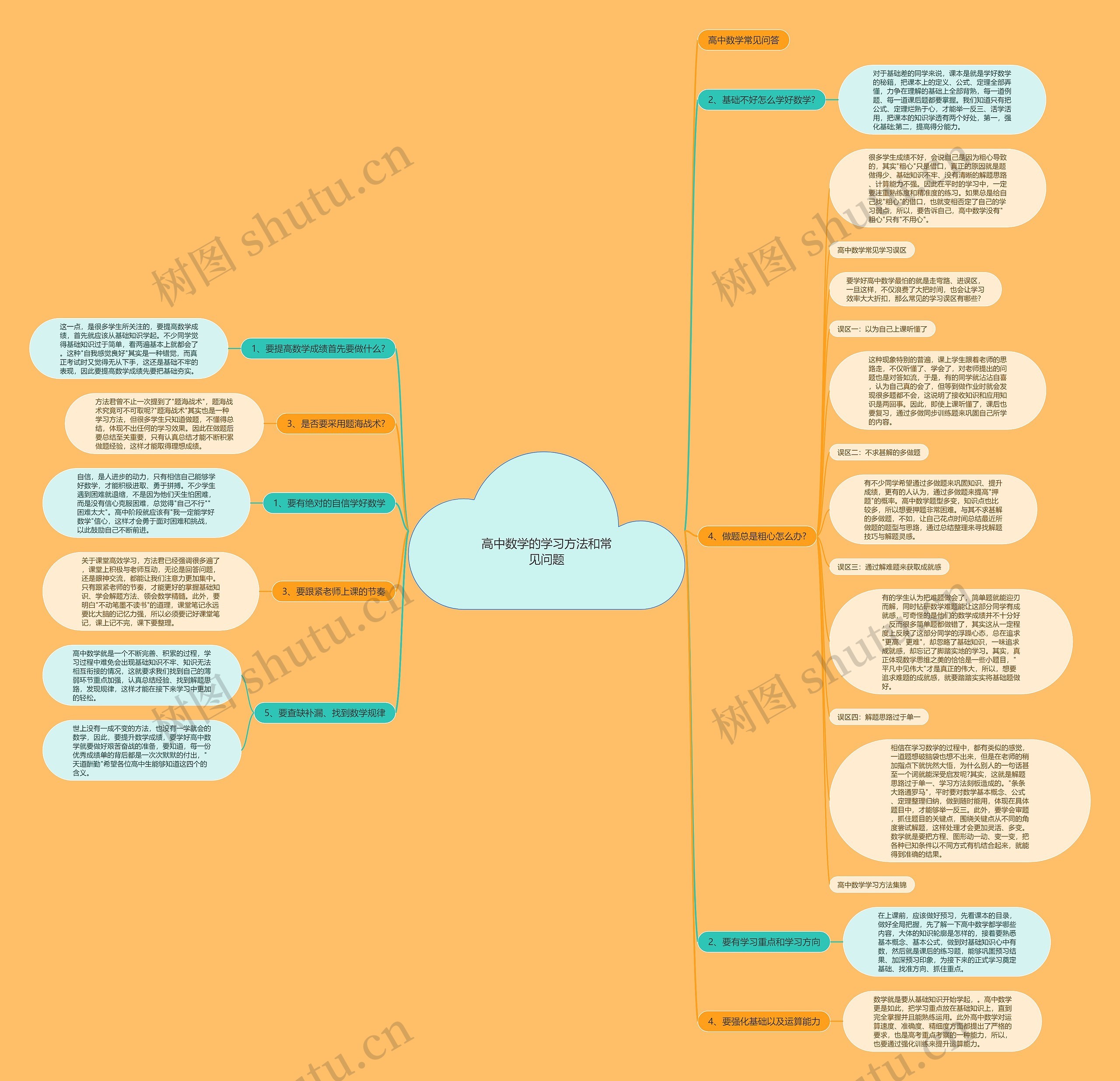 高中数学的学习方法和常见问题思维导图高清图 高中数学的学习方法和常见问题思维导图