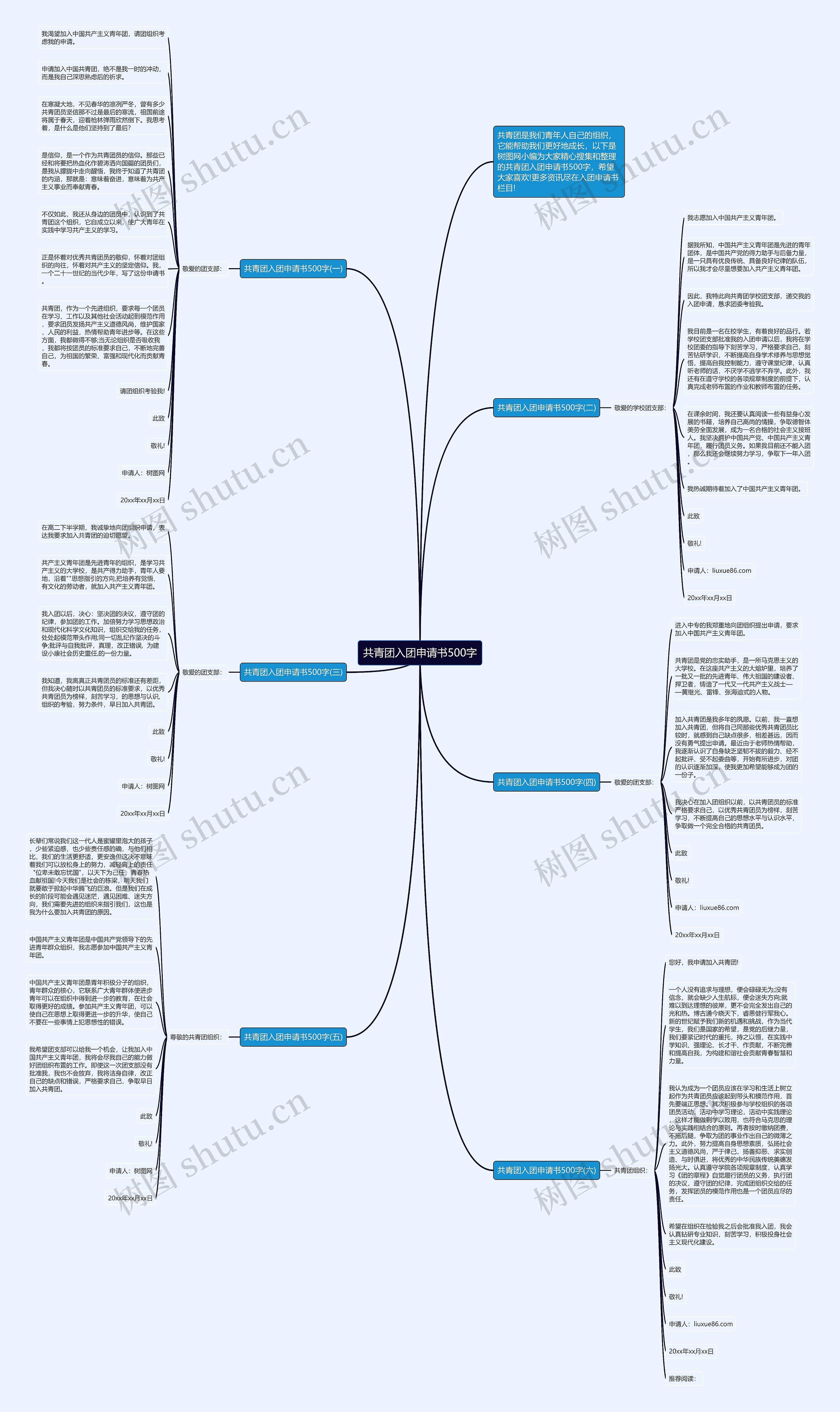 共青团入团申请书500字思维导图