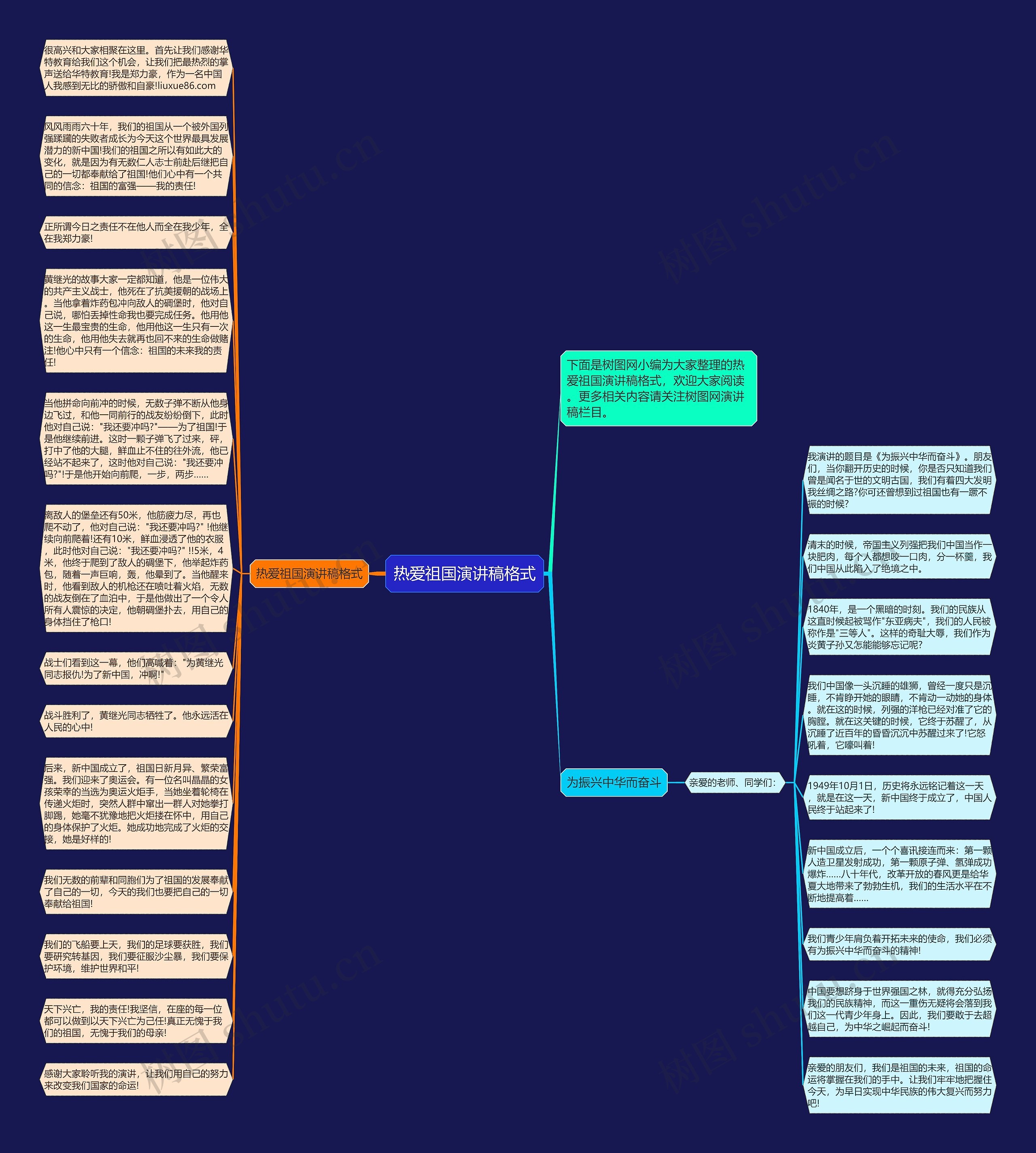 热爱祖国演讲稿格式思维导图